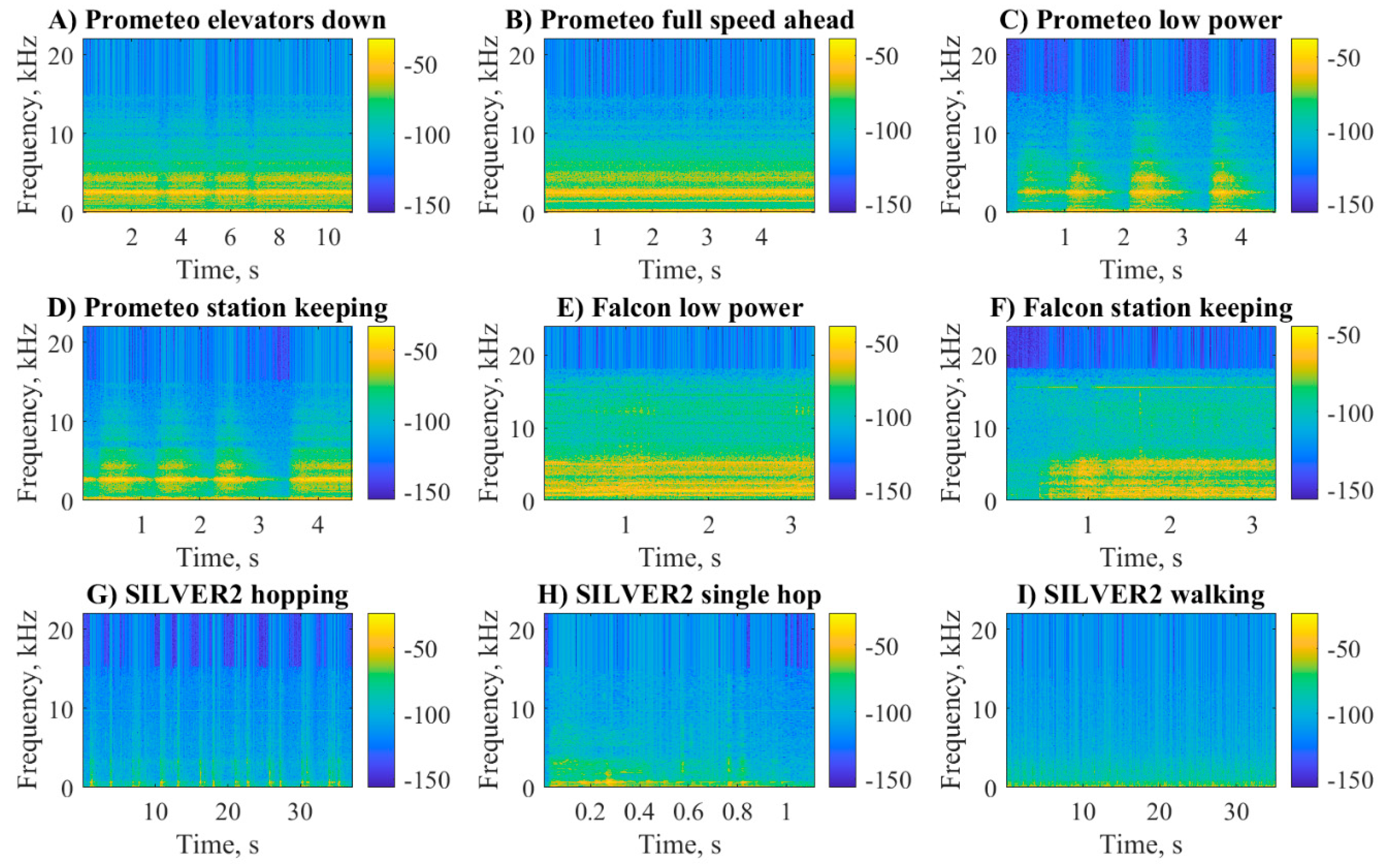 Sensors 20 06644 g005