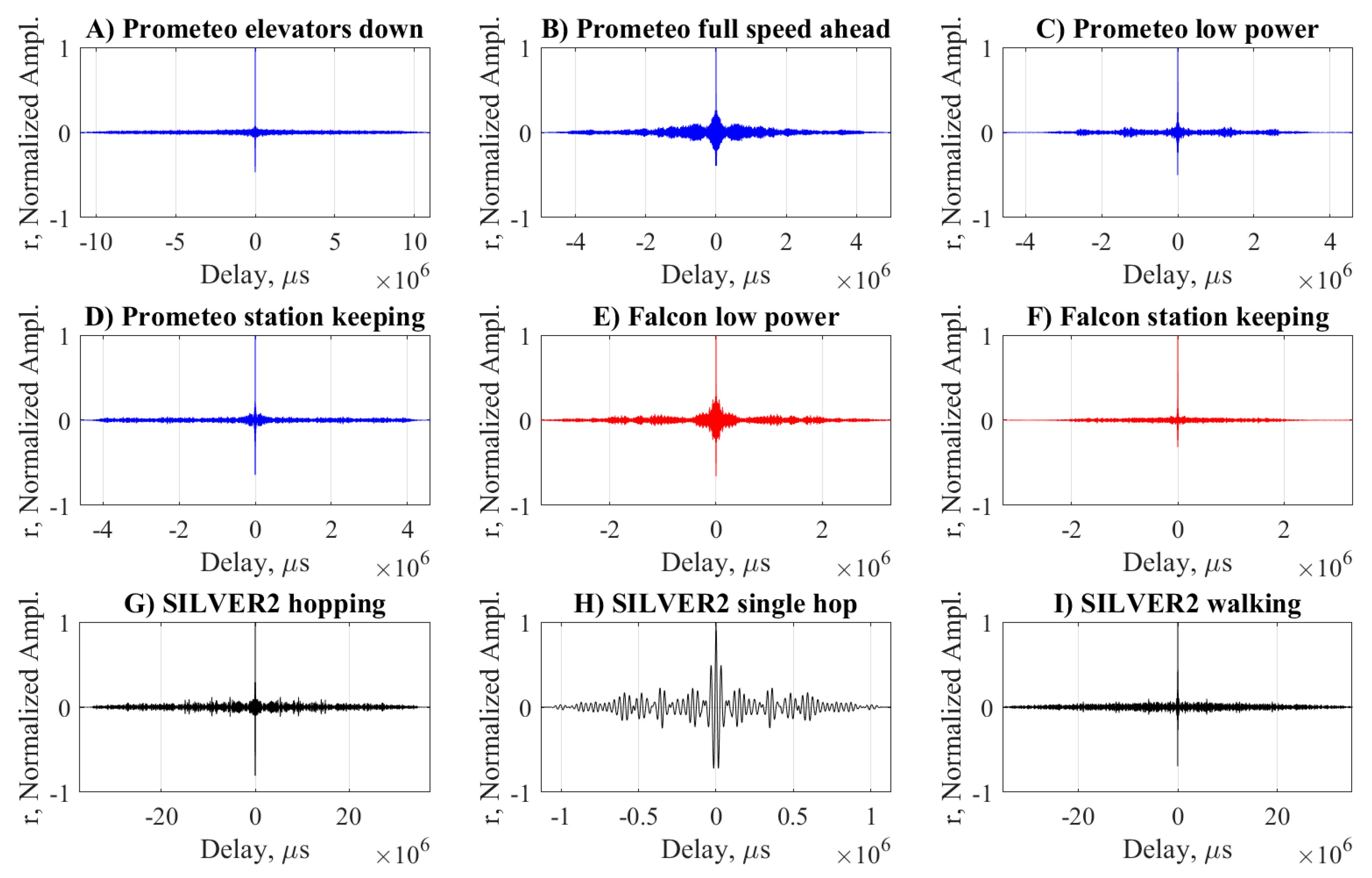 Sensors 20 06644 g006