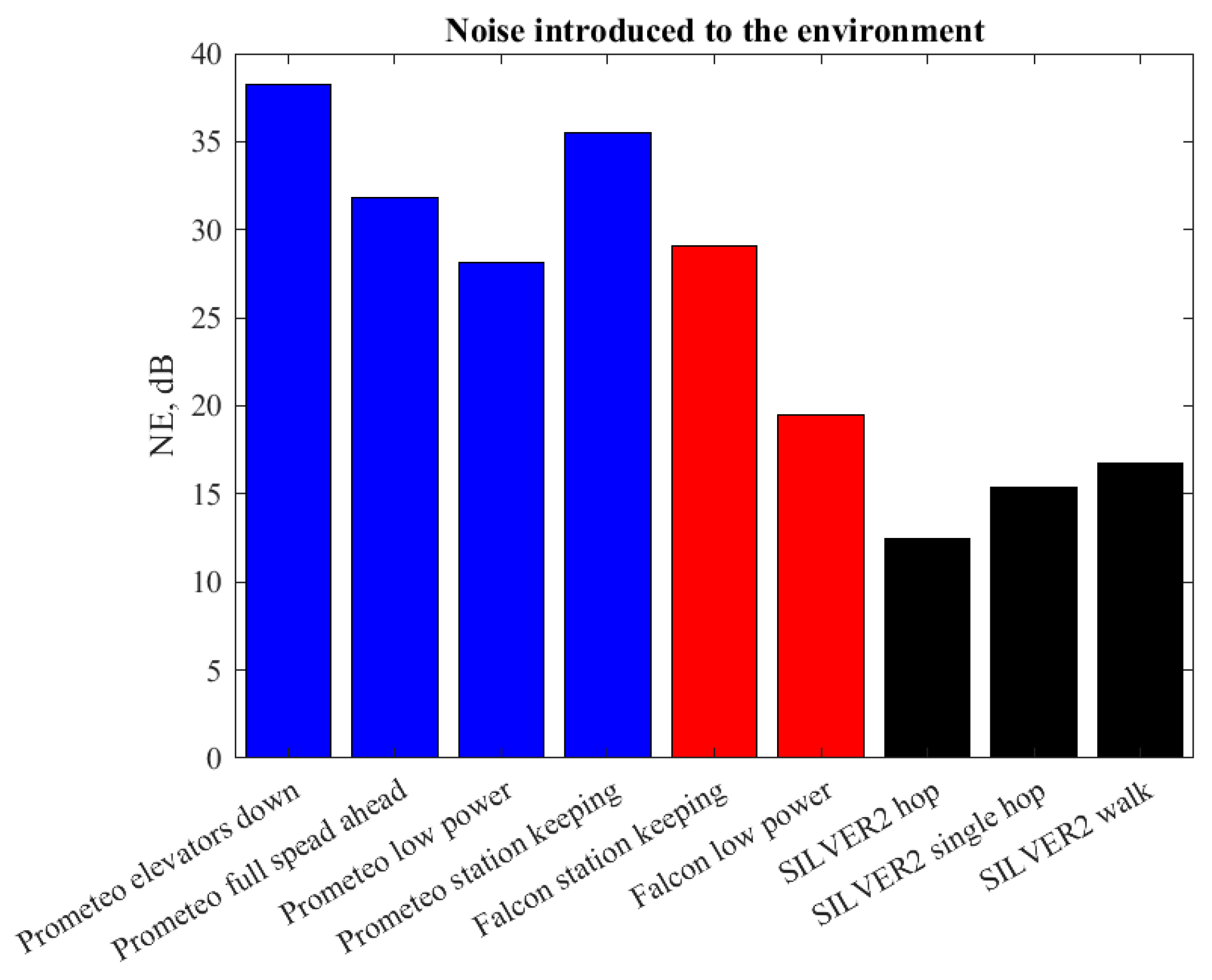 Sensors 20 06644 g007