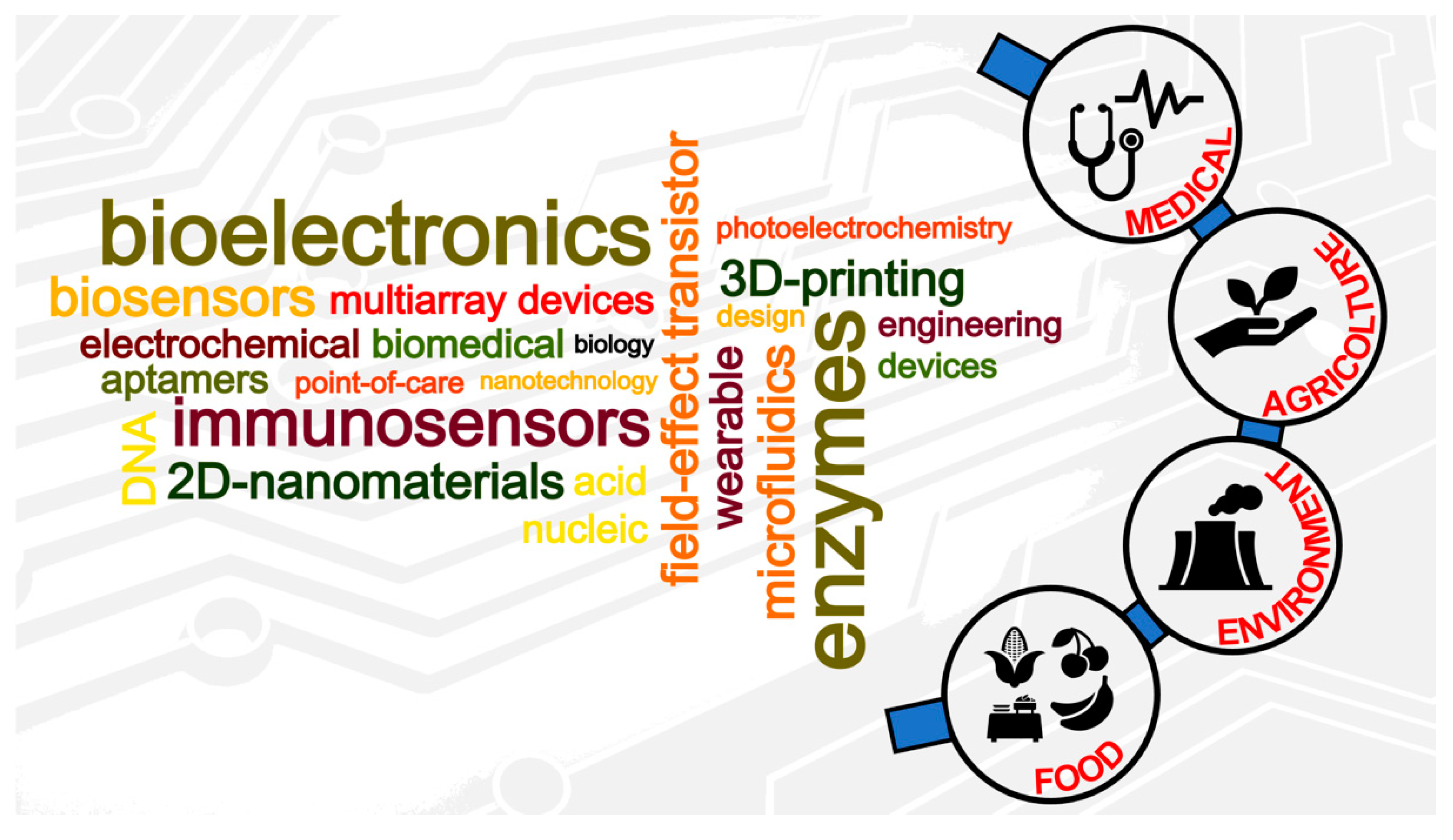 Sensors 20 06645 g002 550