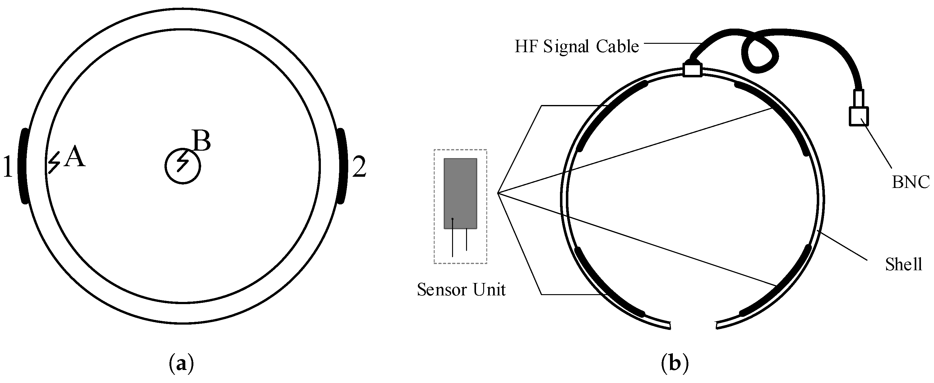 Sensors 20 06646 g007