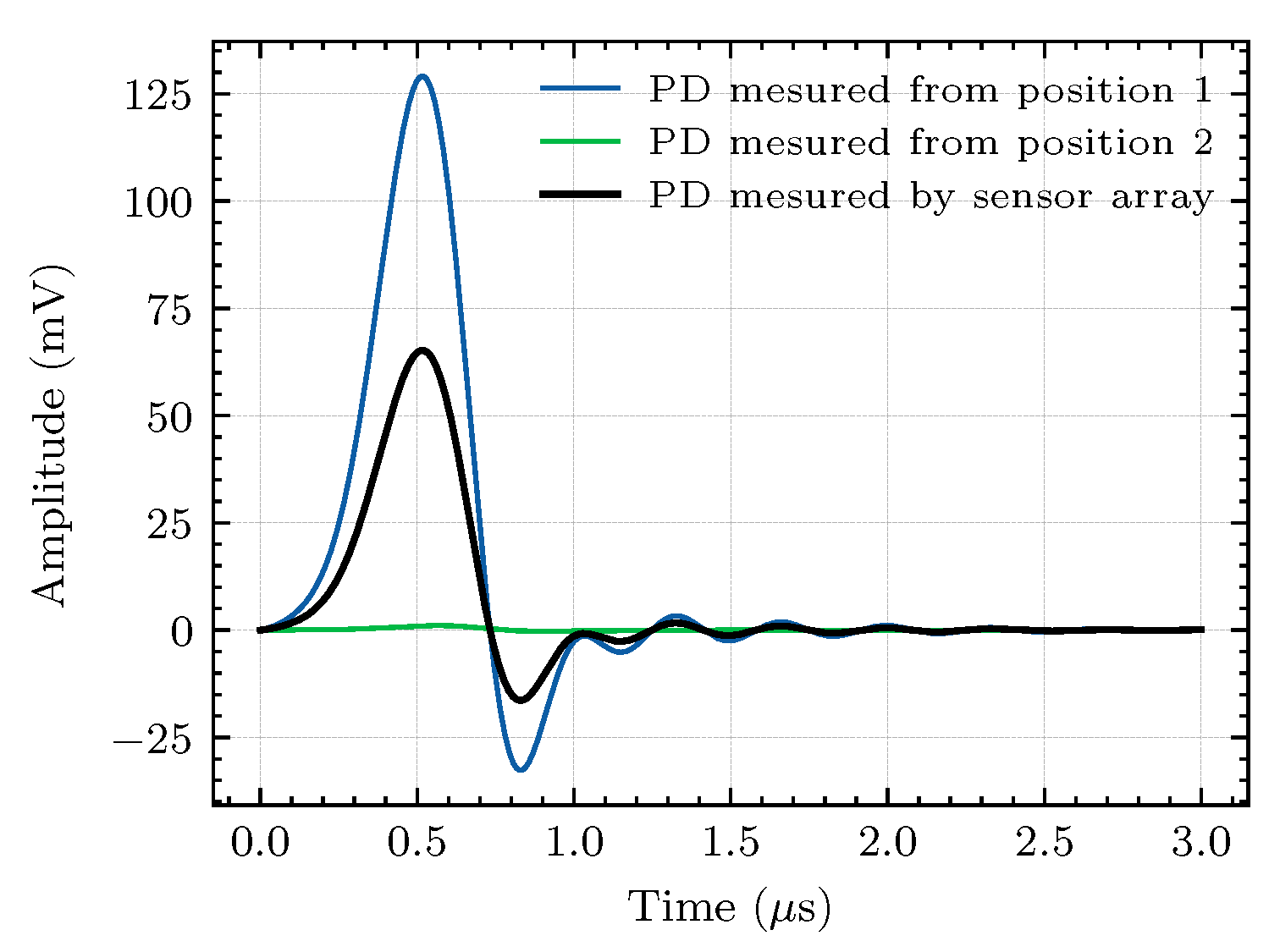 Sensors 20 06646 g008