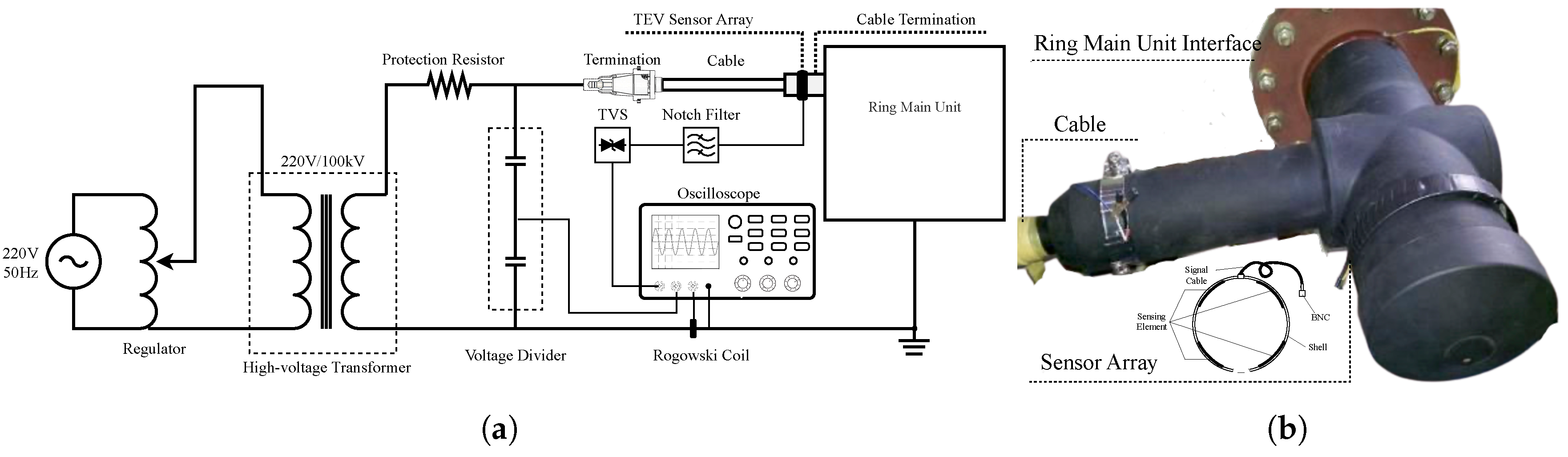 Sensors 20 06646 g009