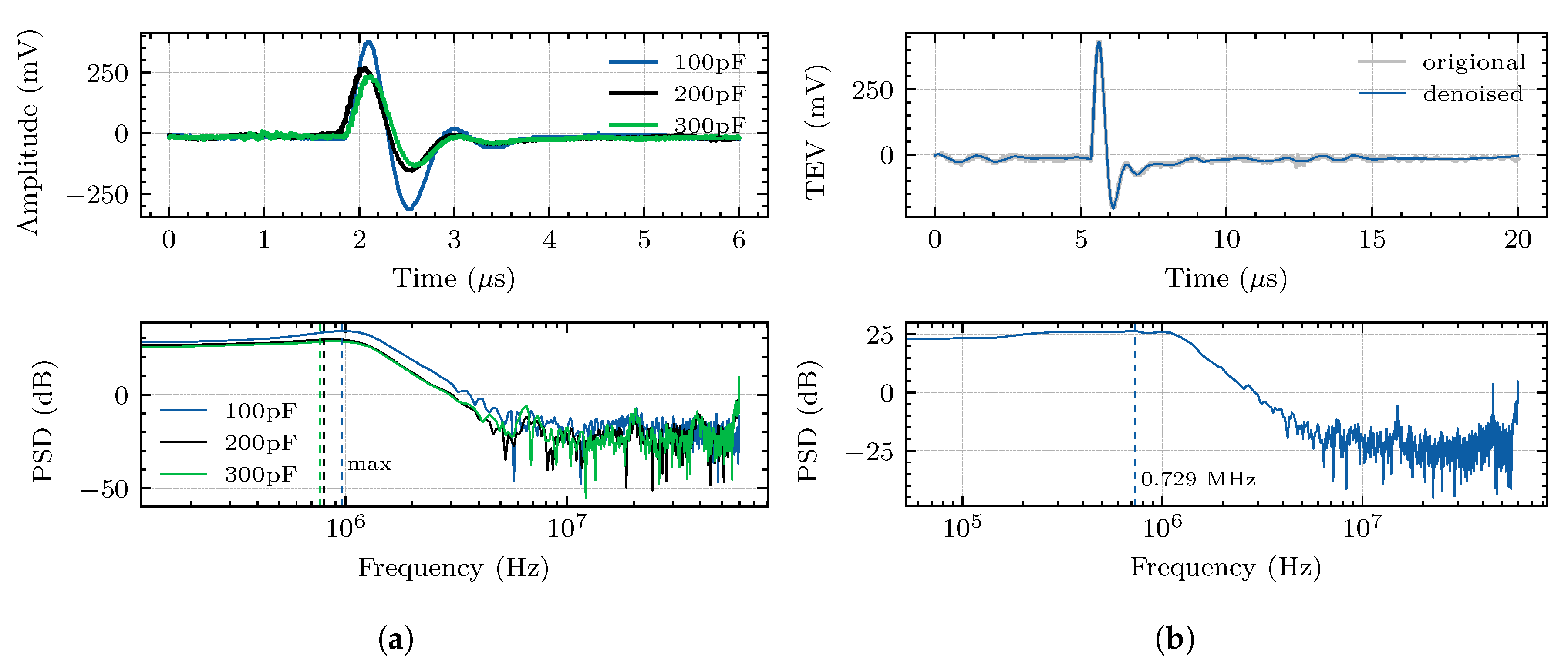 Sensors 20 06646 g011