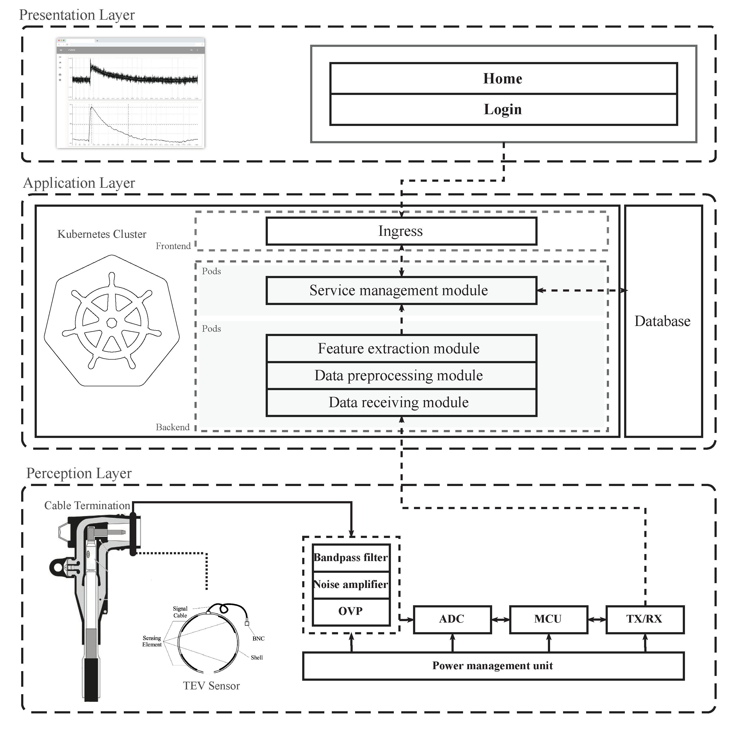Sensors 20 06646 g012