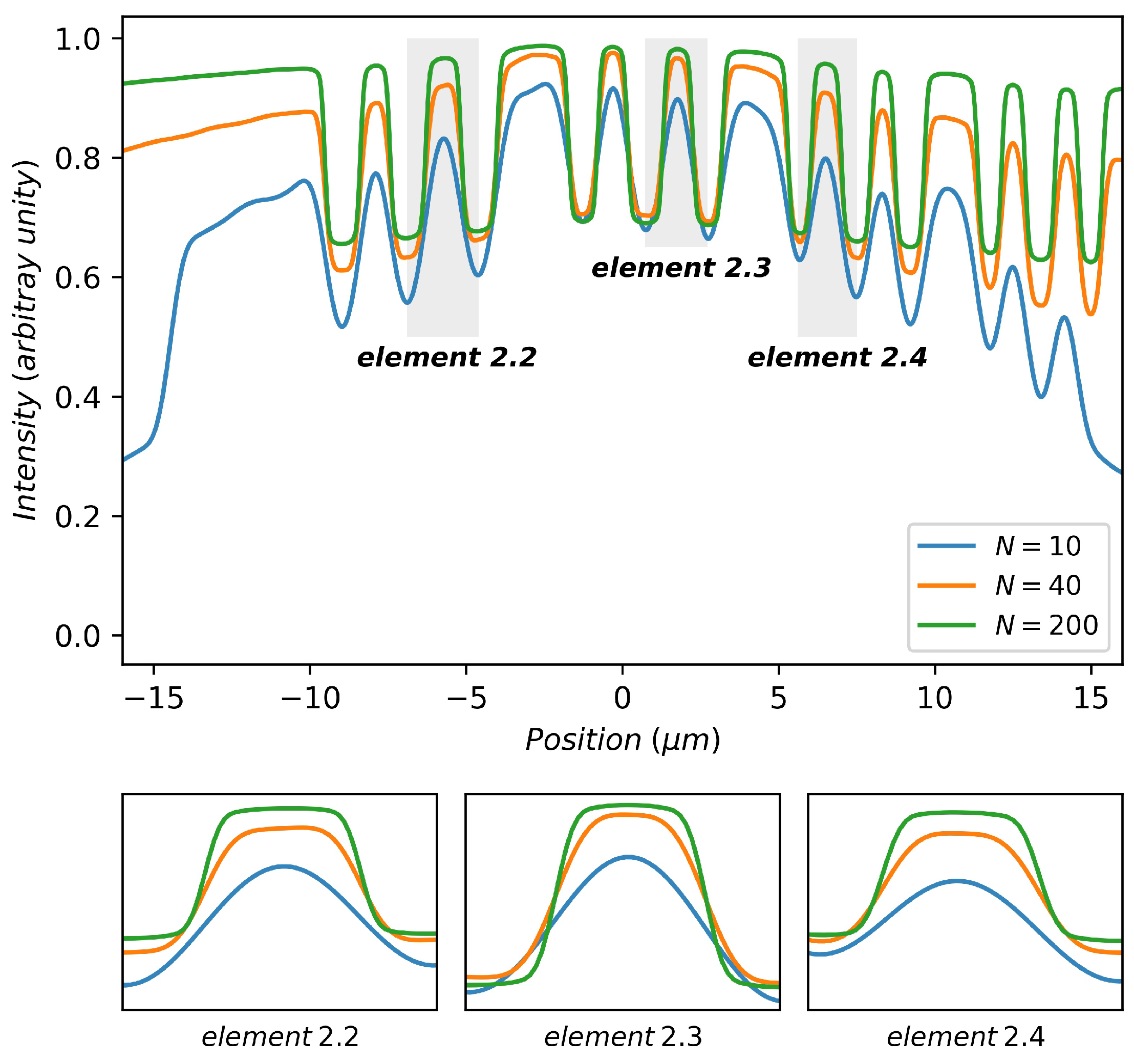 Sensors 20 06649 g006