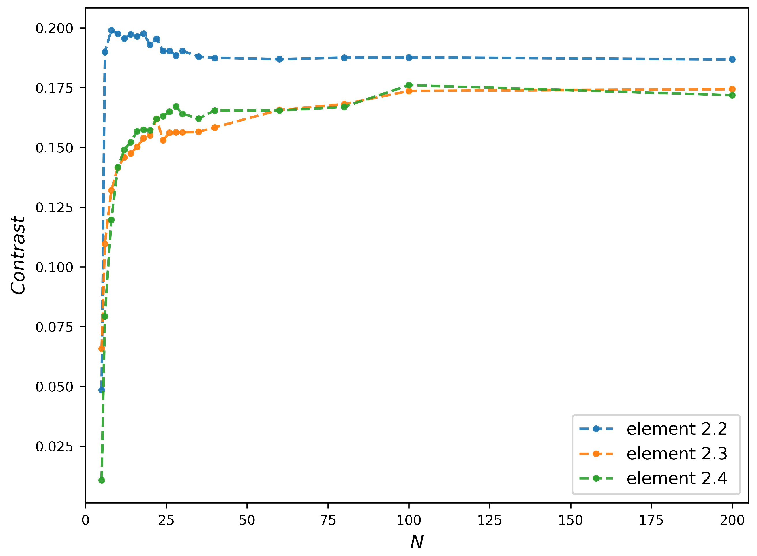 Sensors 20 06649 g007