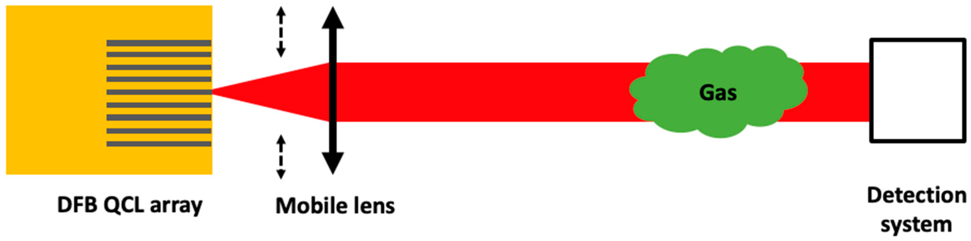 Sensors 20 06650 g001 Sensors 20 06650 g001