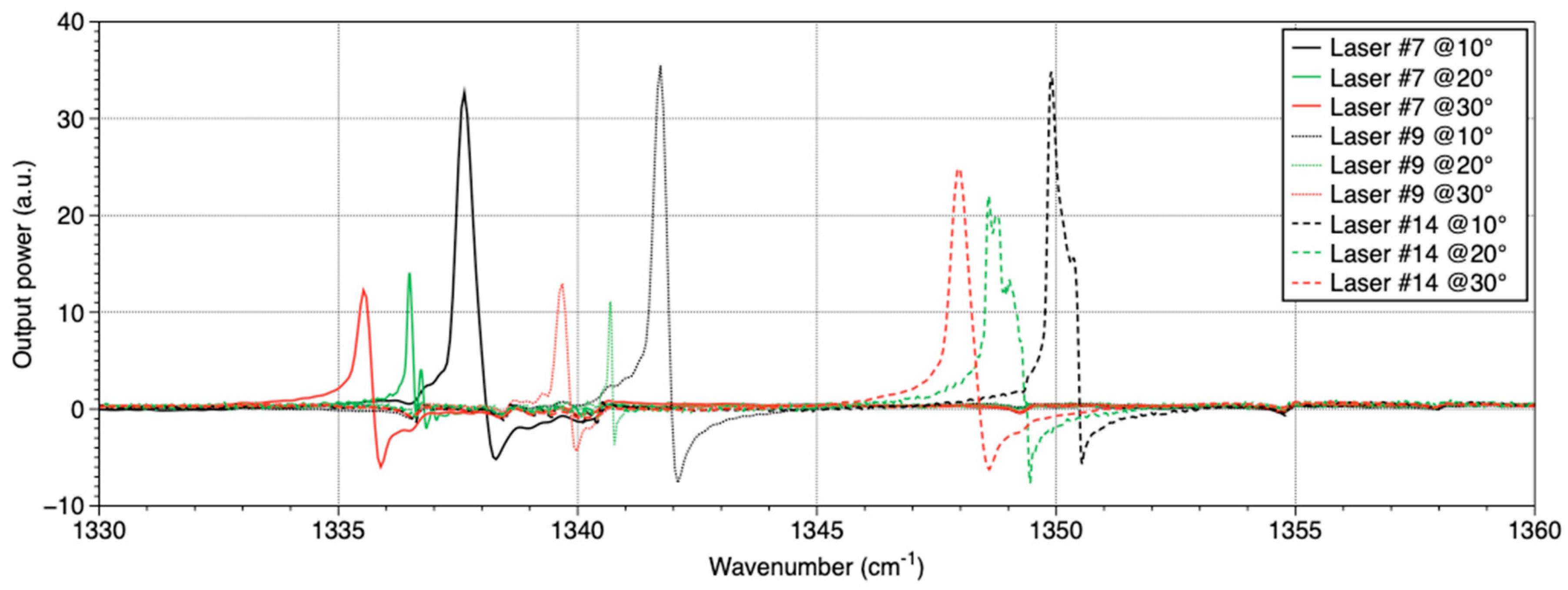 Sensors 20 06650 g003 Sensors 20 06650 g003