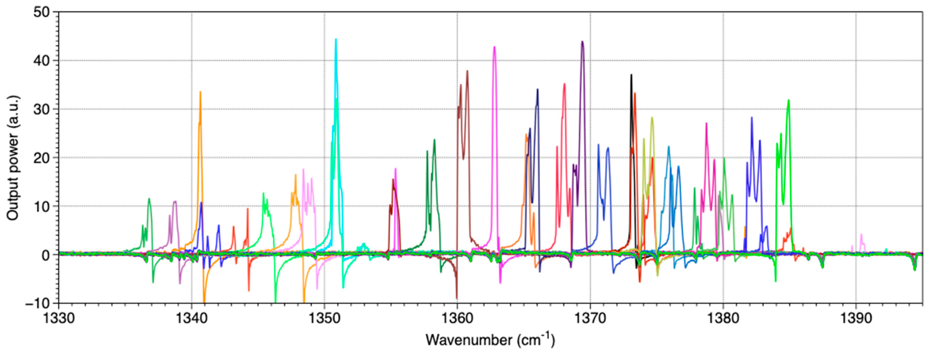 Sensors 20 06650 g004 Sensors 20 06650 g004
