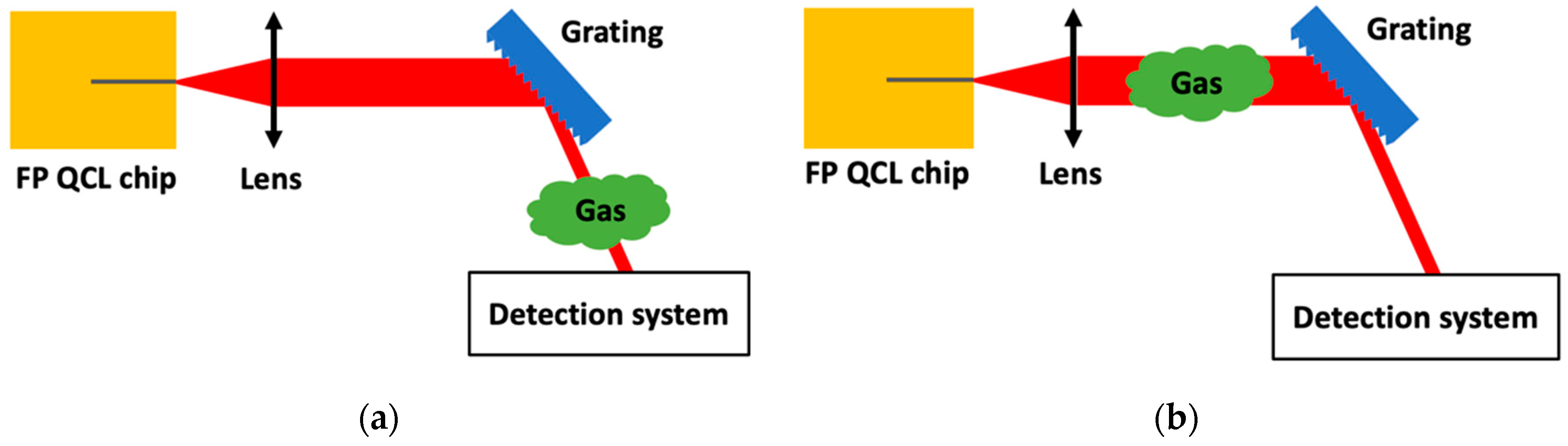 Sensors 20 06650 g008 Sensors 20 06650 g008