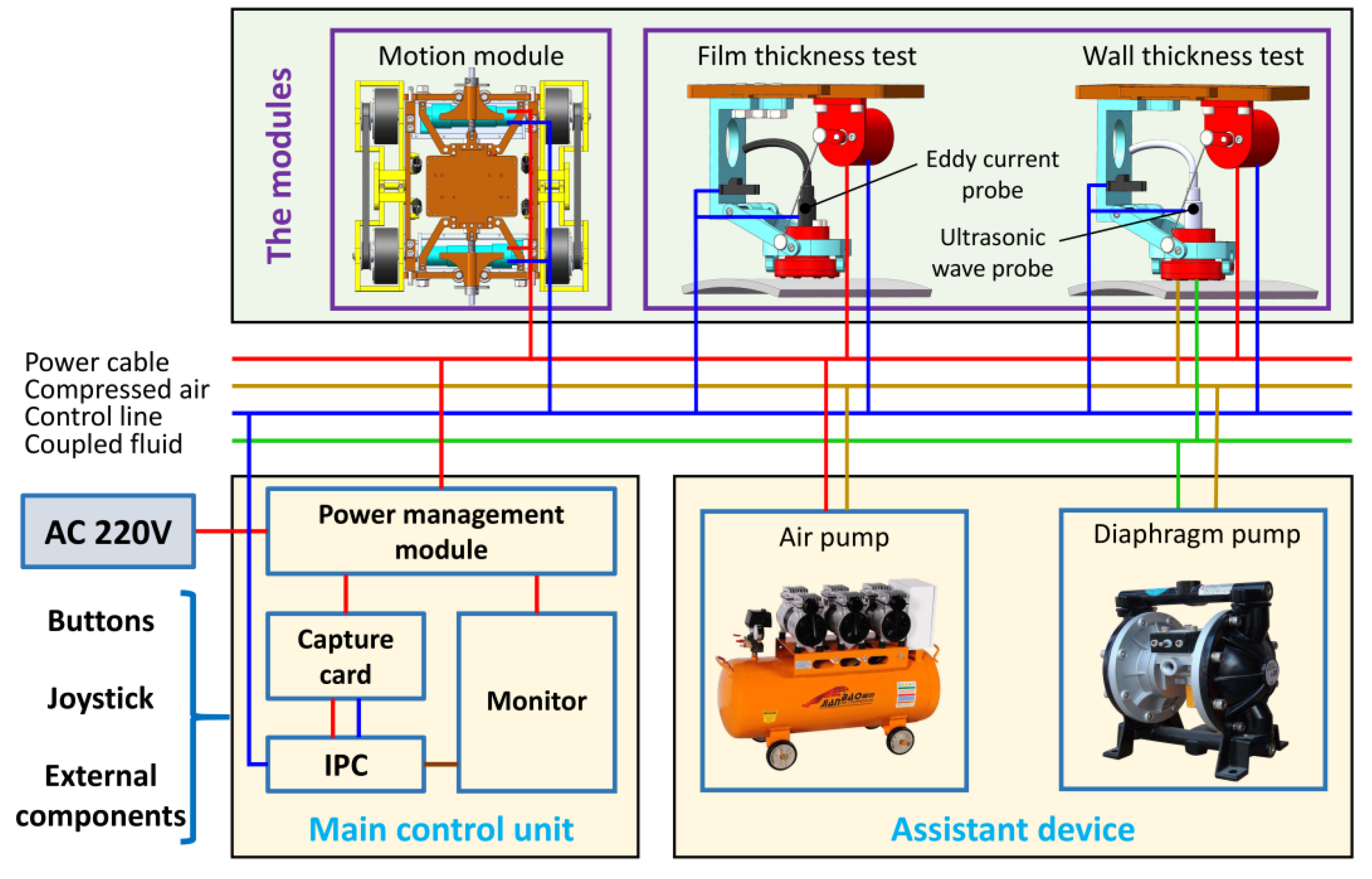 Sensors 20 06651 g009 Sensors 20 06651 g009