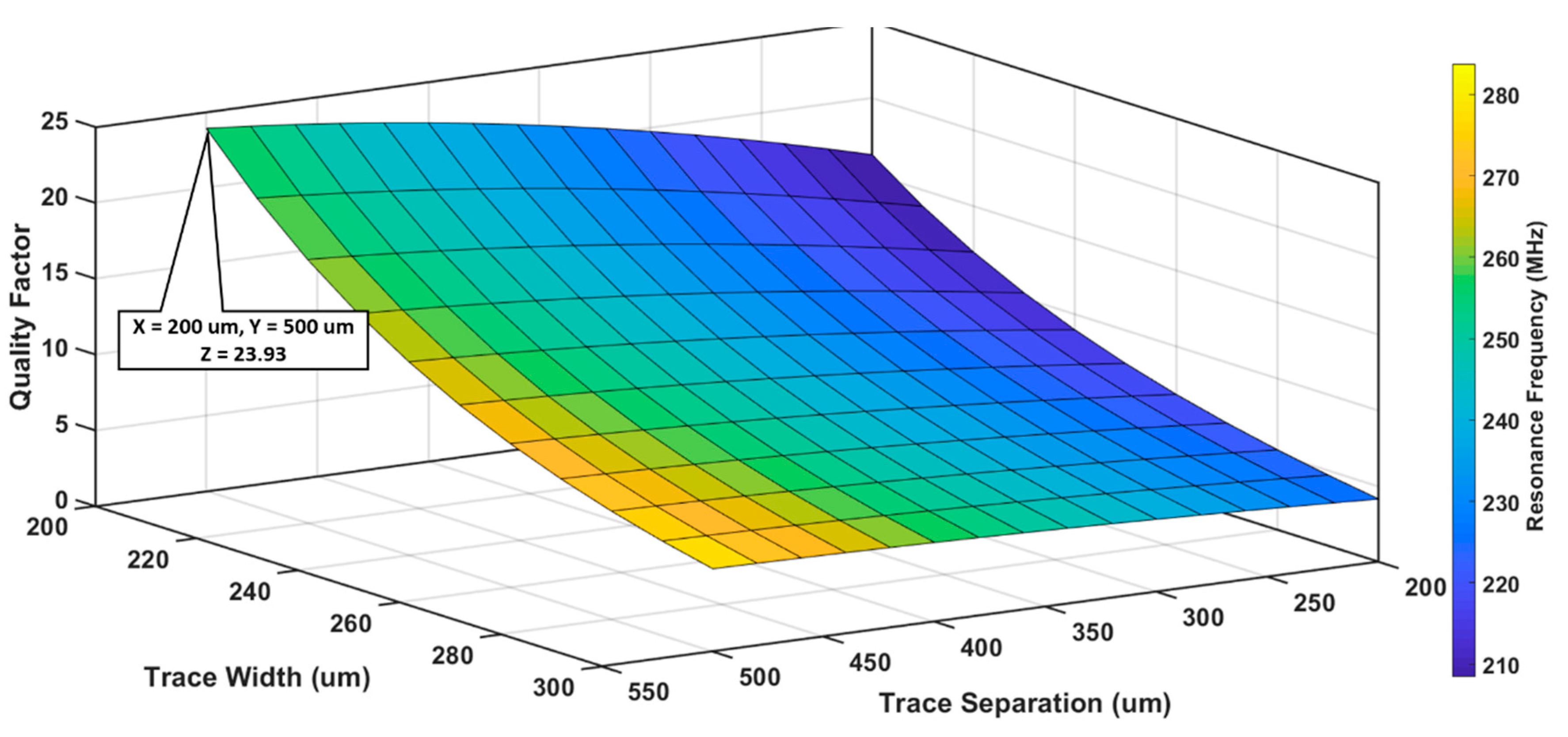 Sensors | Free Full-Text | Thin-Film Flexible Wireless Pressure Sensor ...