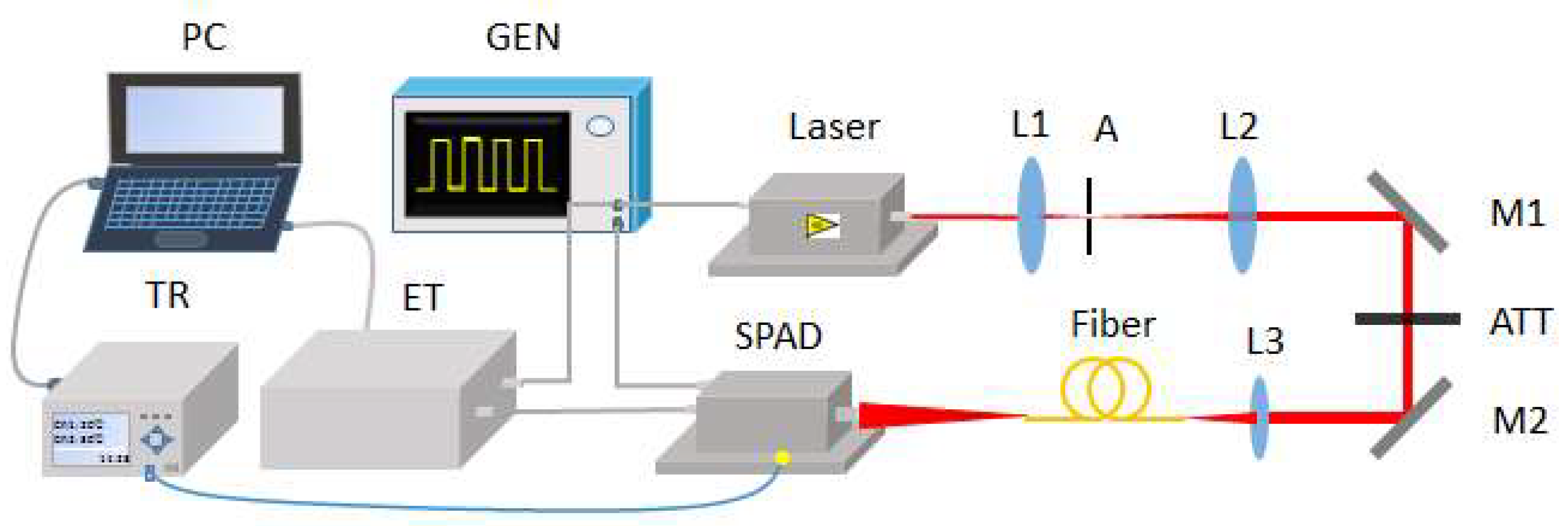 Sensors 20 06655 g001 550