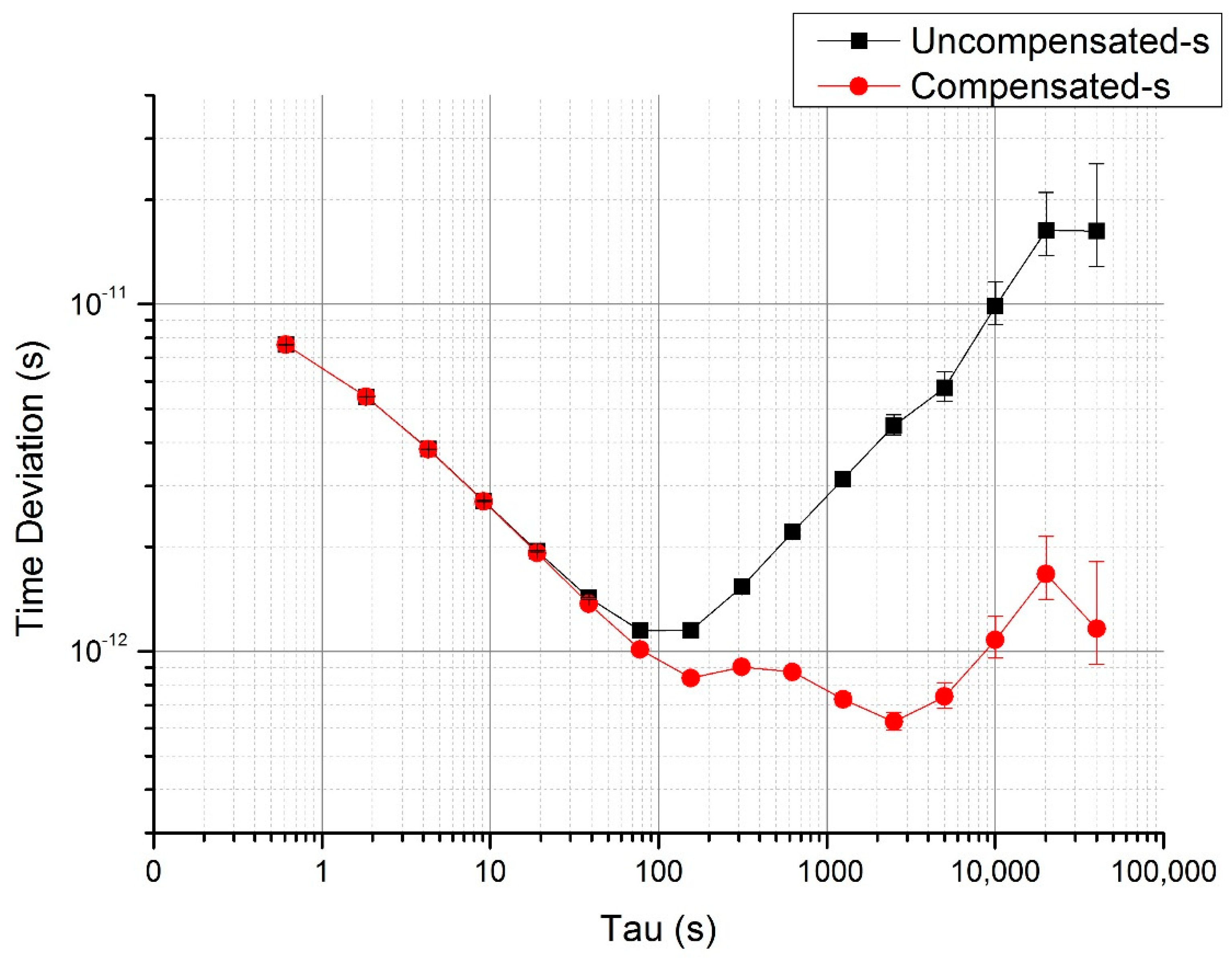 Sensors 20 06655 g005 550