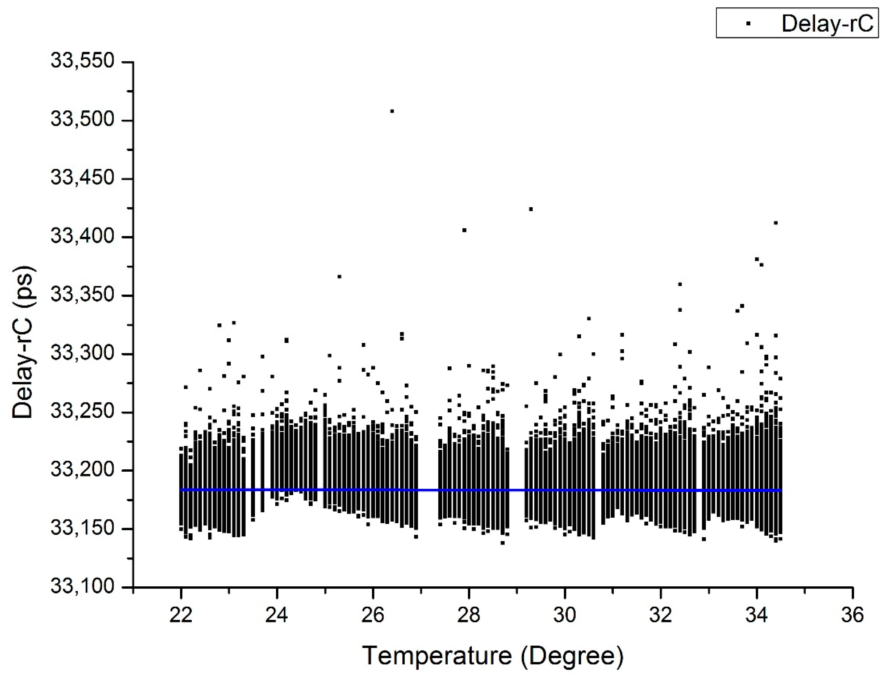 Sensors 20 06655 g006 550