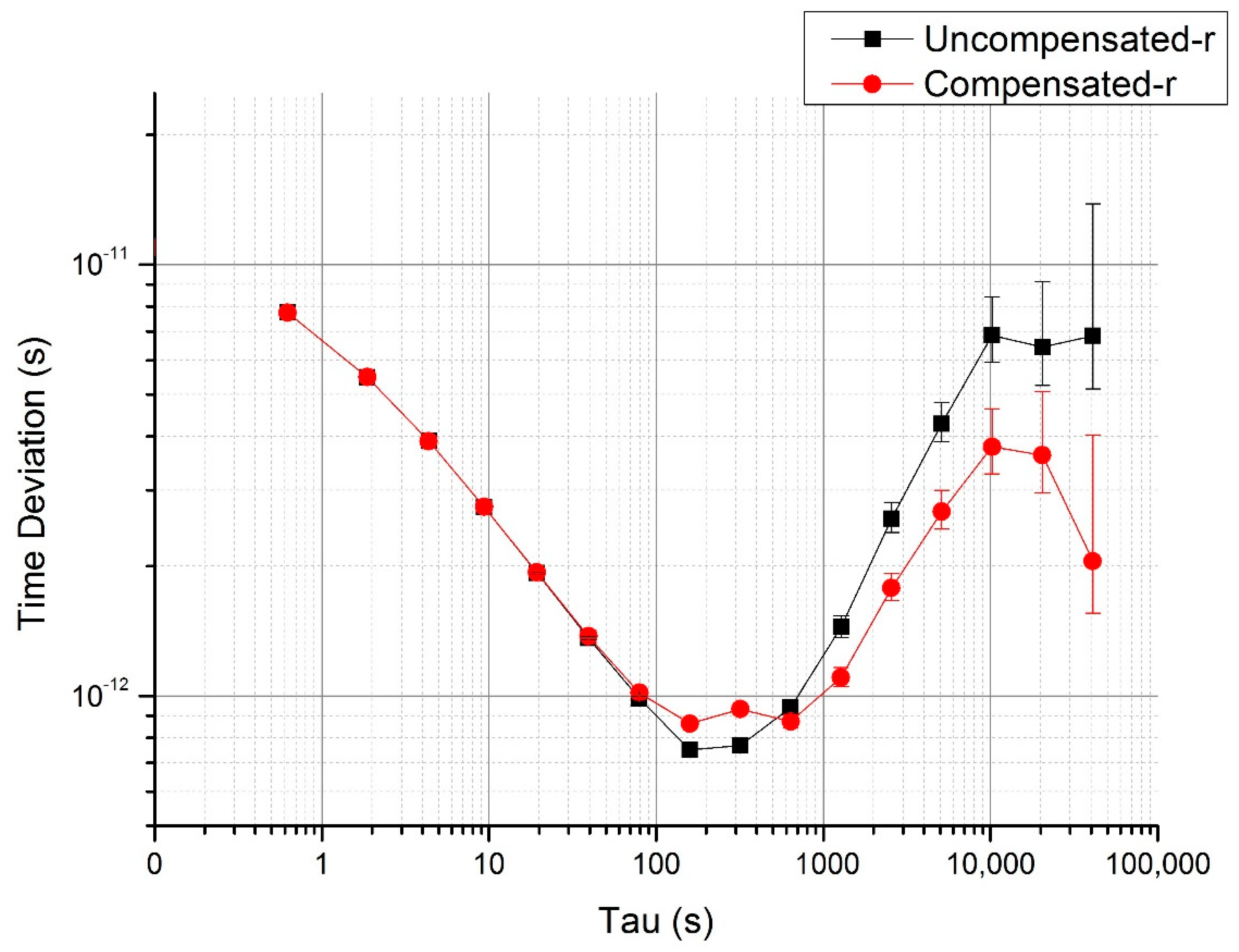 Sensors 20 06655 g007 550