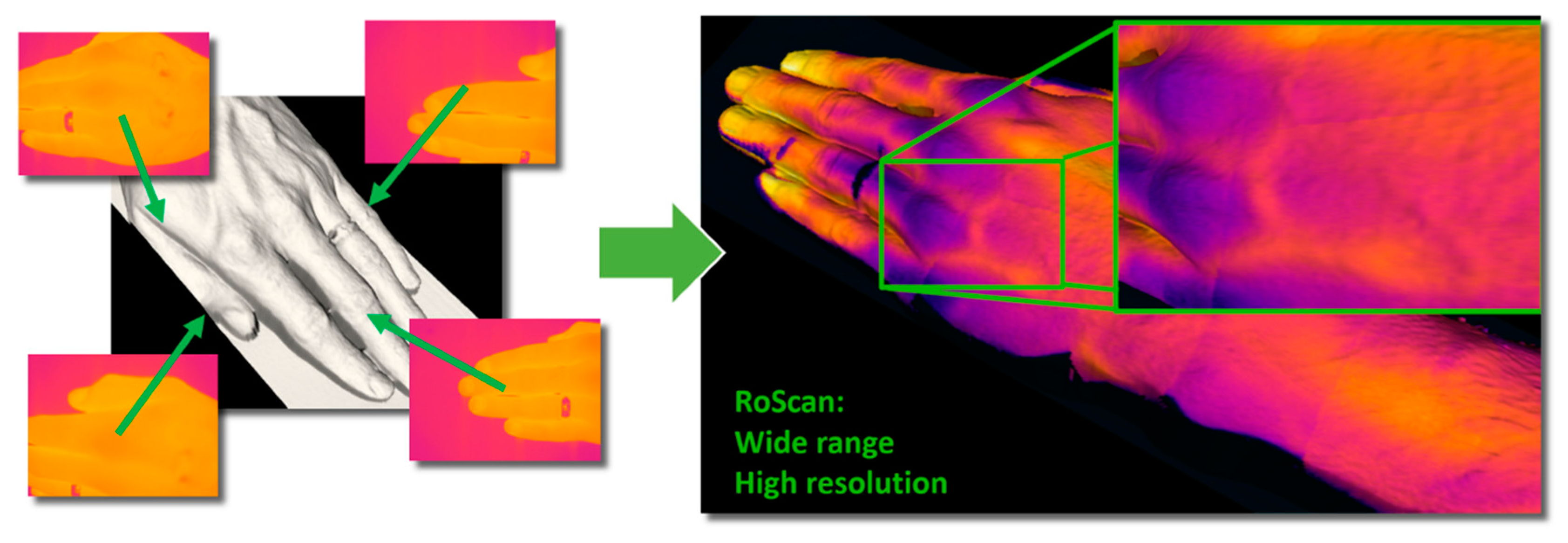 Sensors 20 06656 g009