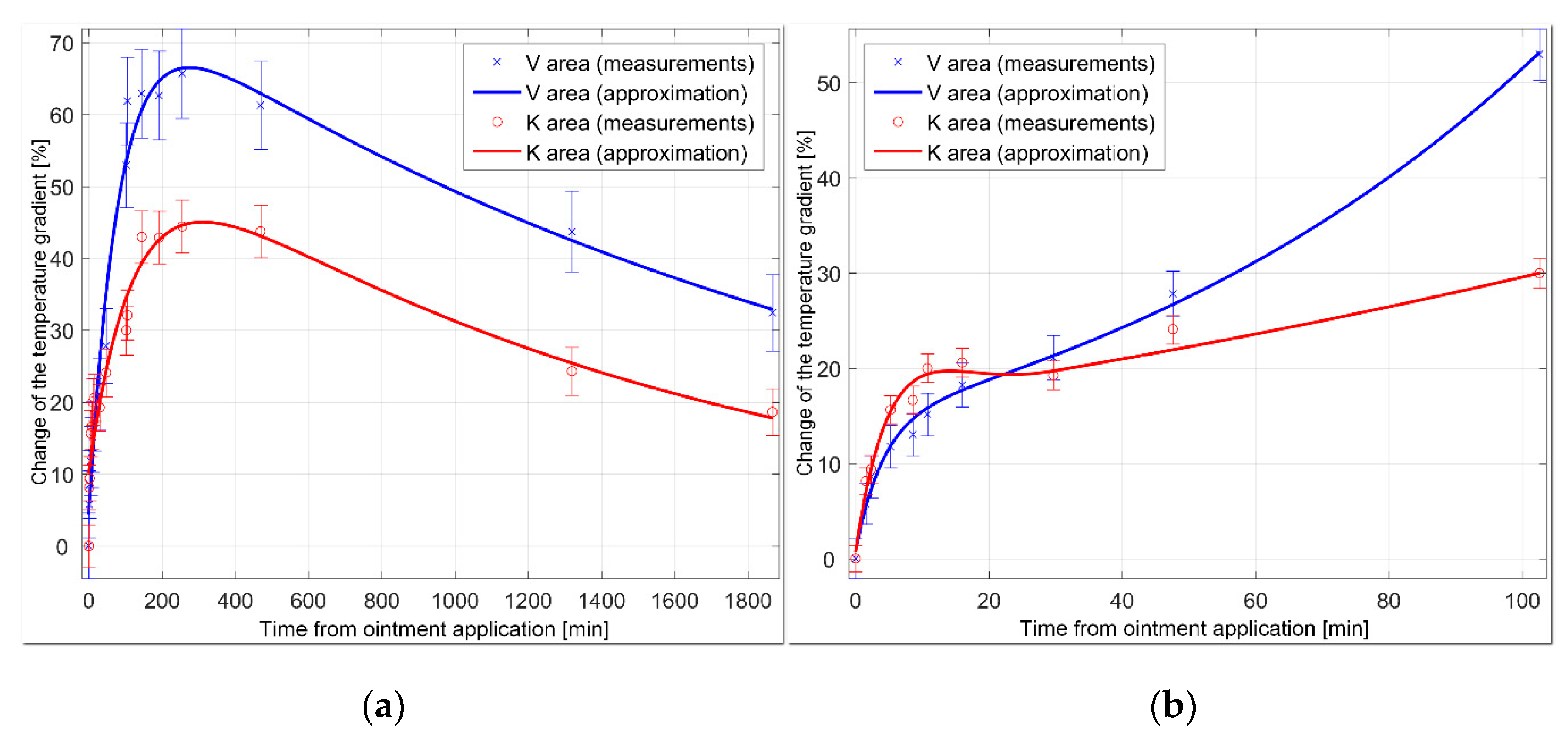 Sensors 20 06656 g010