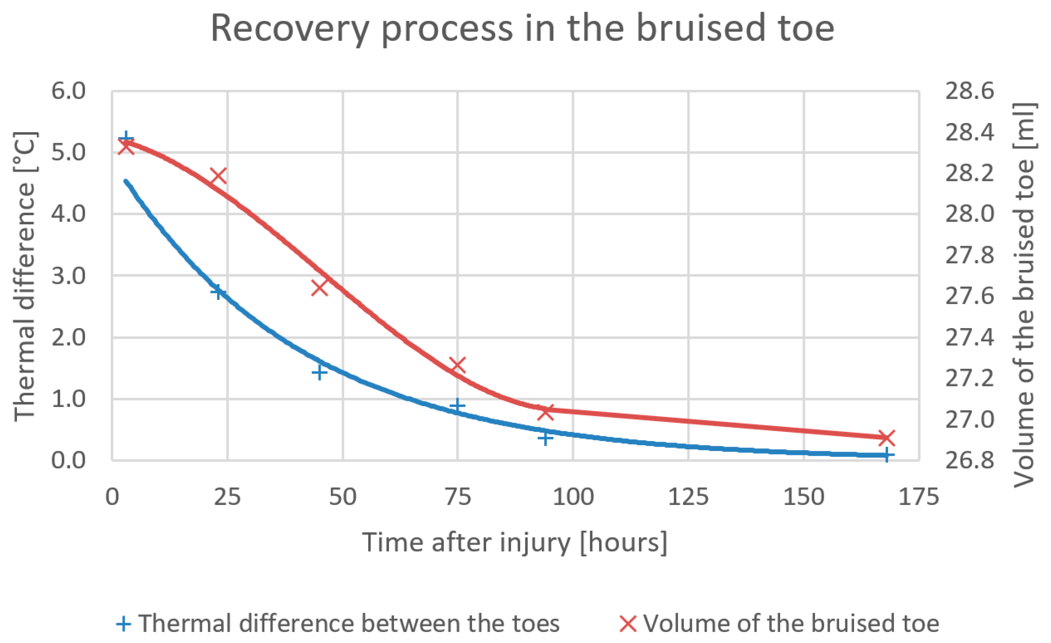 Sensors 20 06656 g012