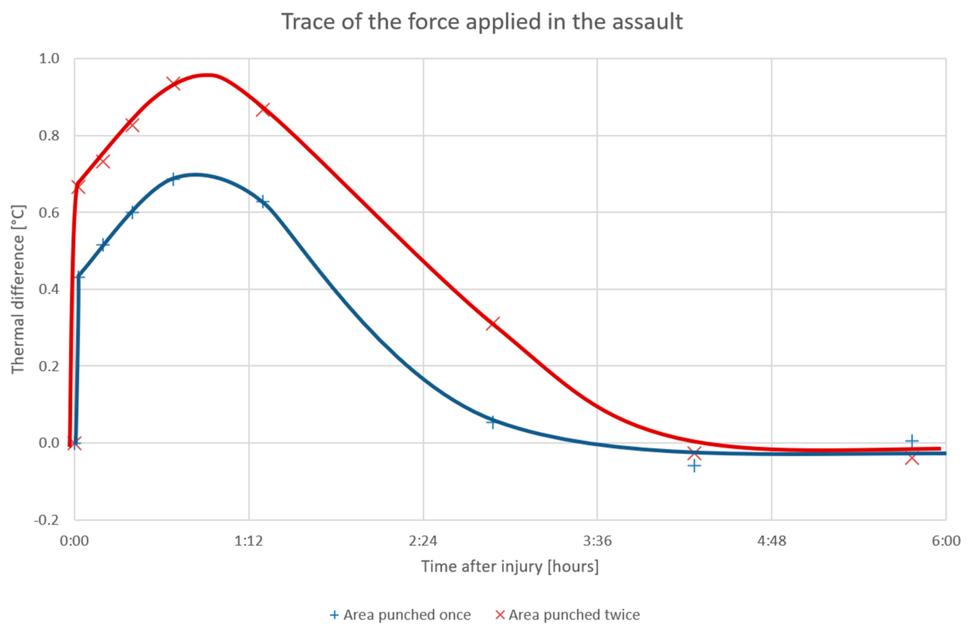 Sensors 20 06656 g013