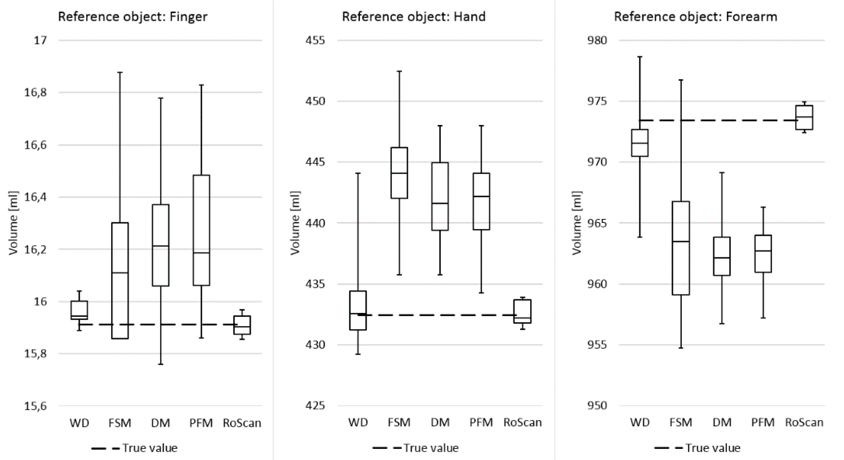 Sensors 20 06656 g015