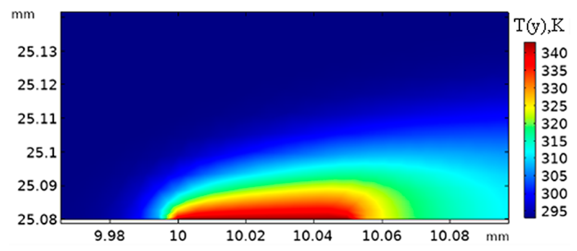 Sensors 20 06657 g008