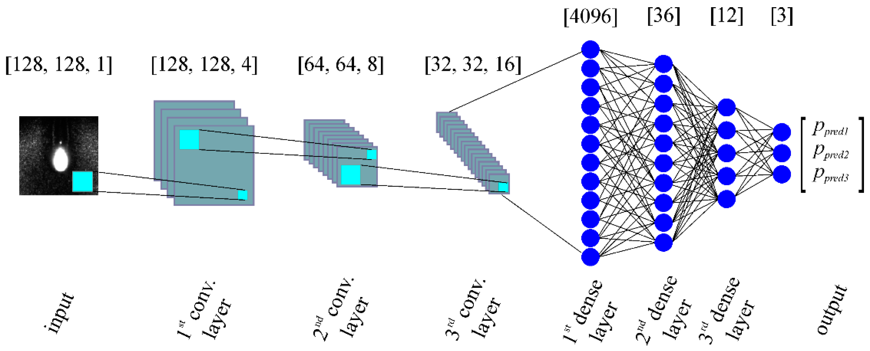 Sensors 20 06658 g004