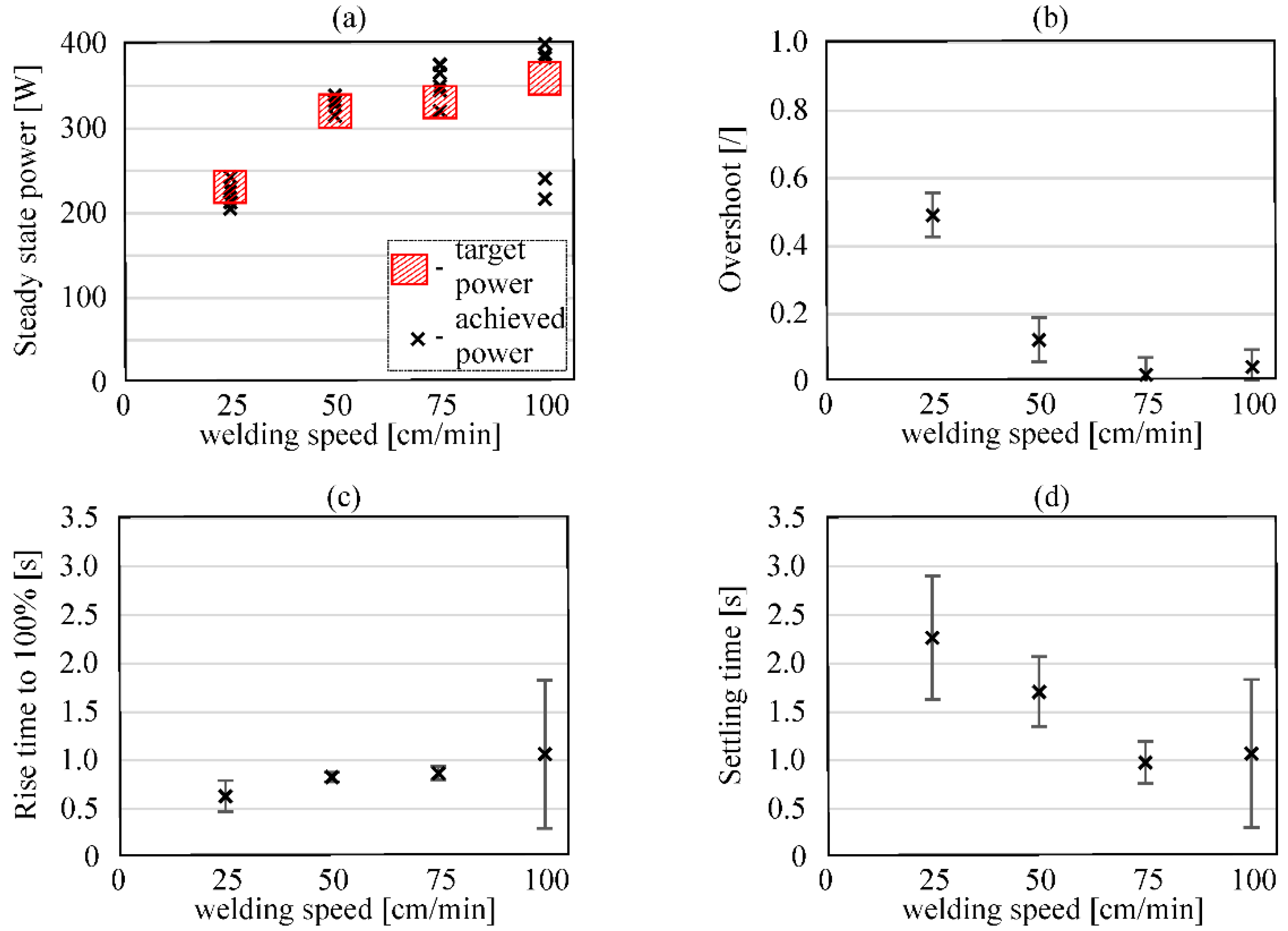Sensors 20 06658 g009