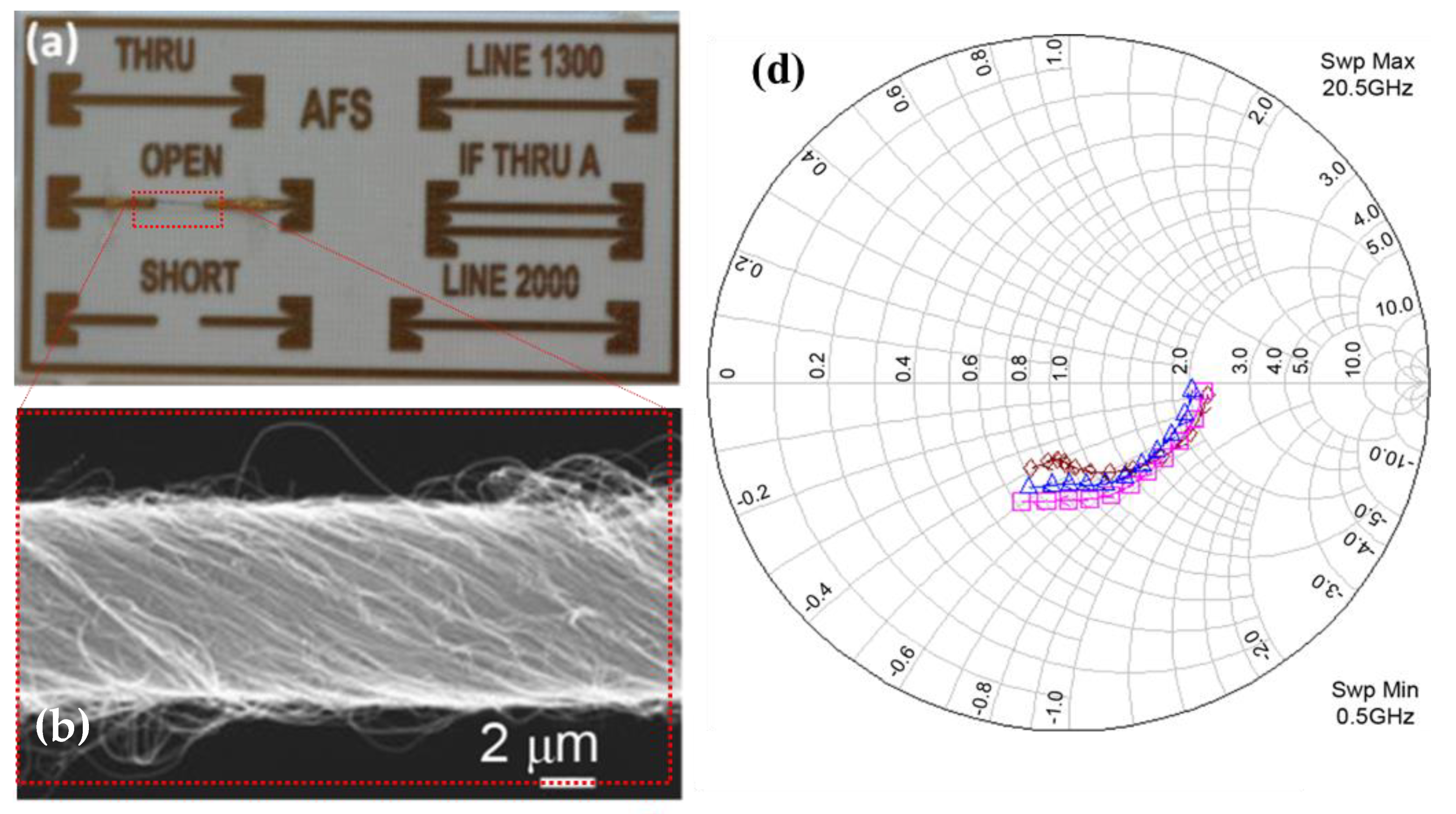 Sensors 20 06661 g005a