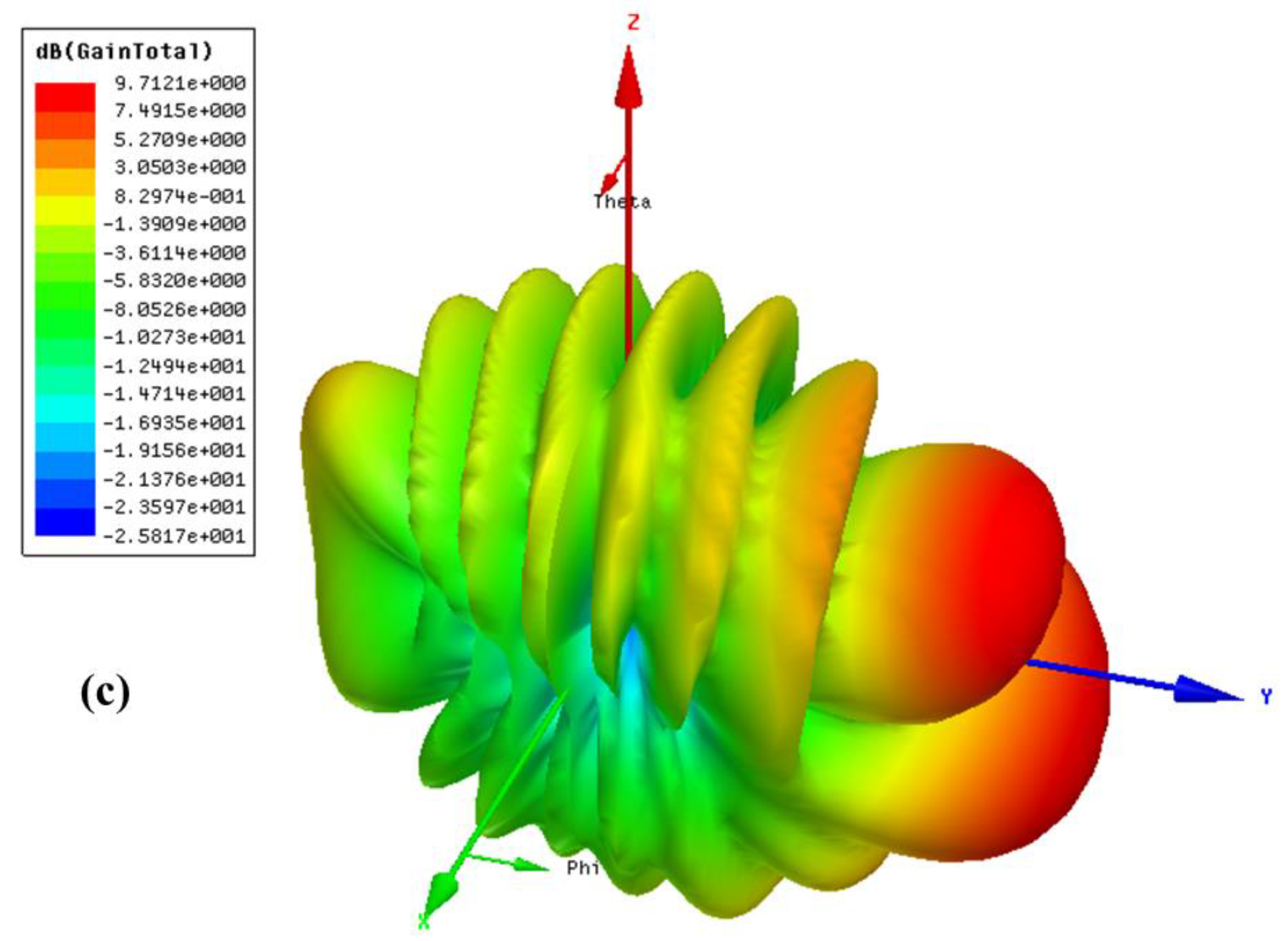 Sensors 20 06661 g005b