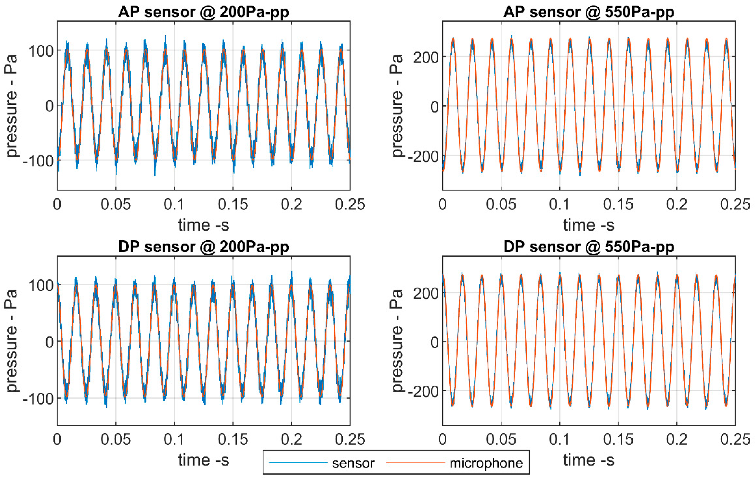Sensors 20 06663 g006