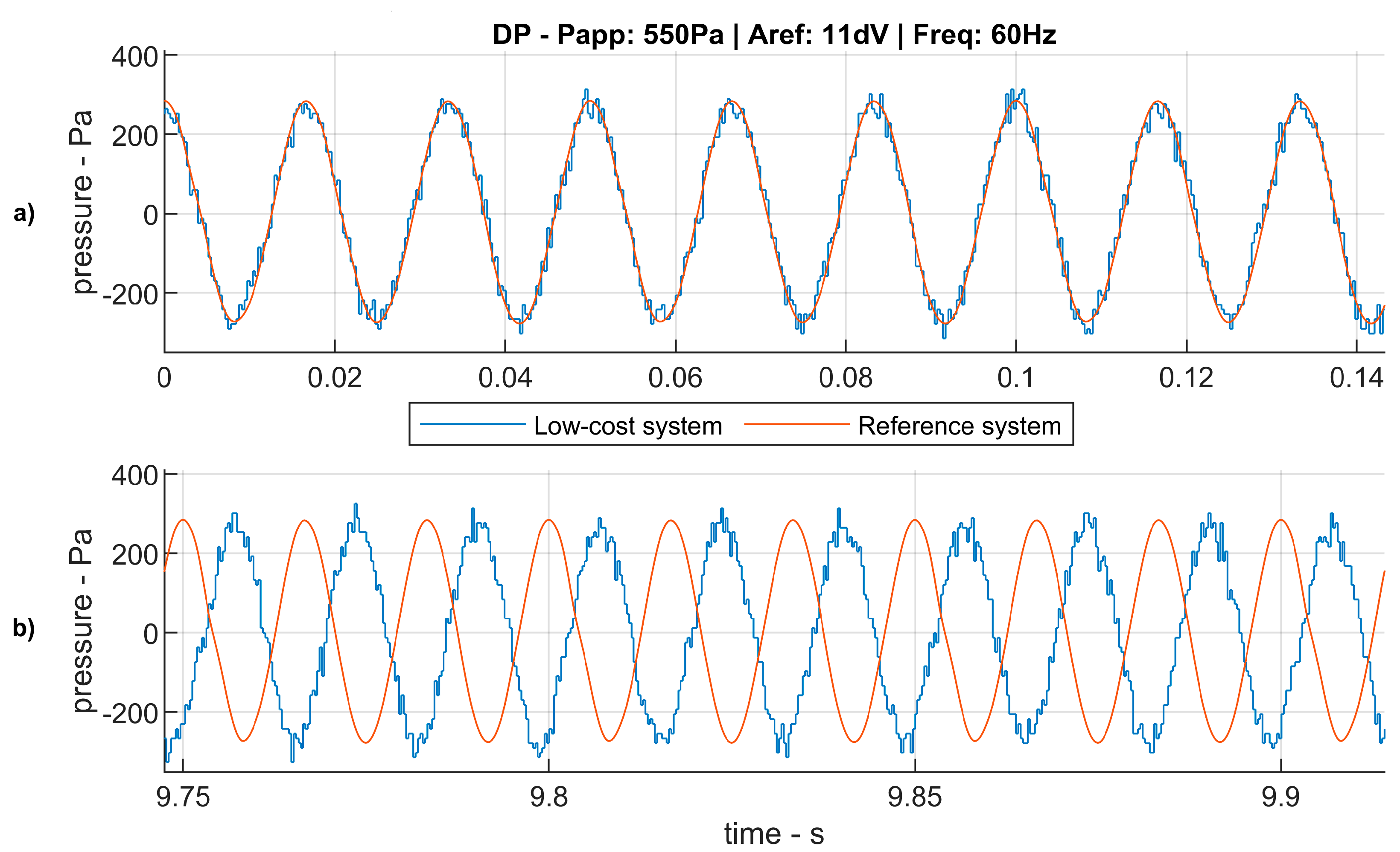 Sensors 20 06663 g008