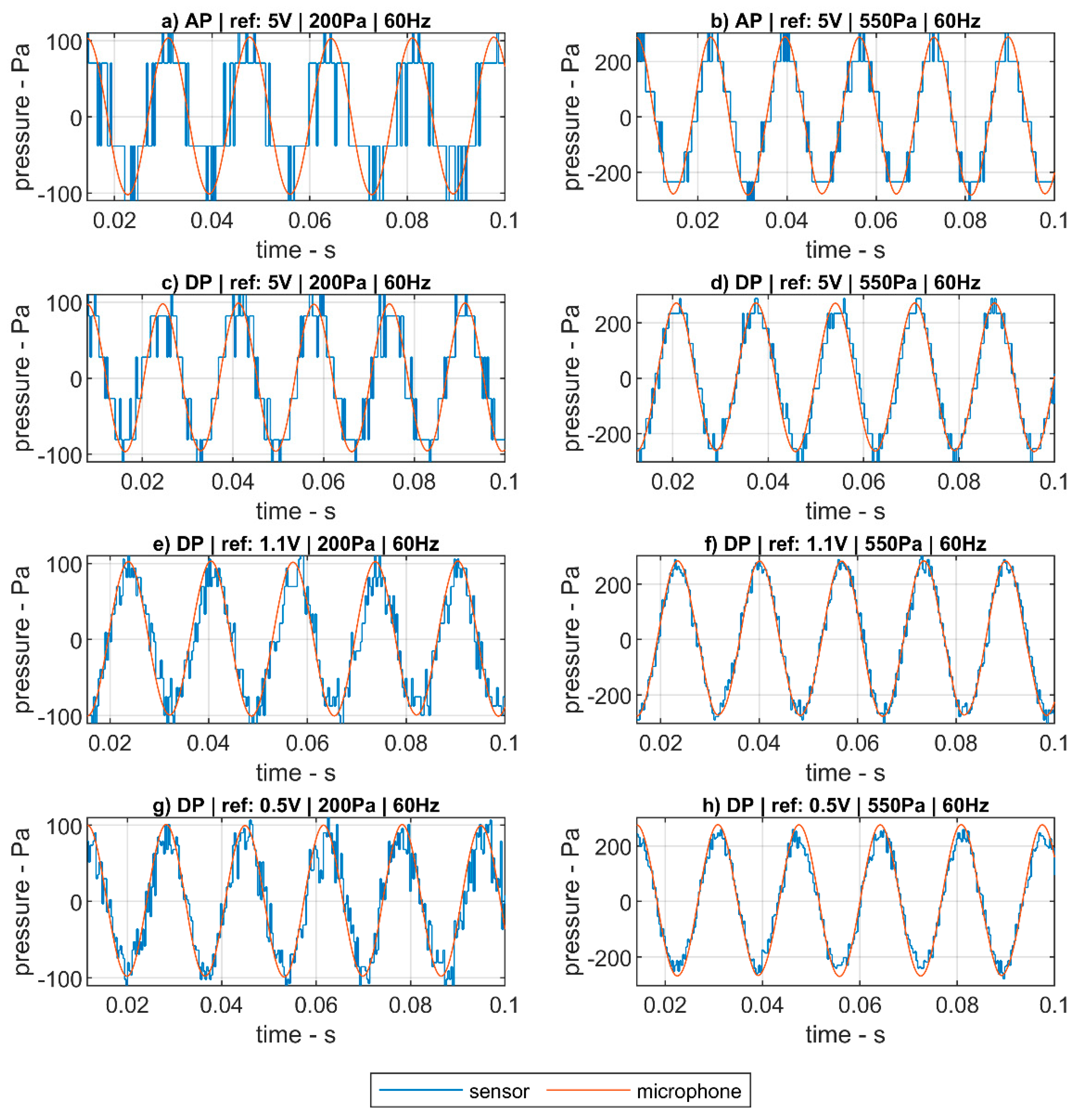 Sensors 20 06663 g009