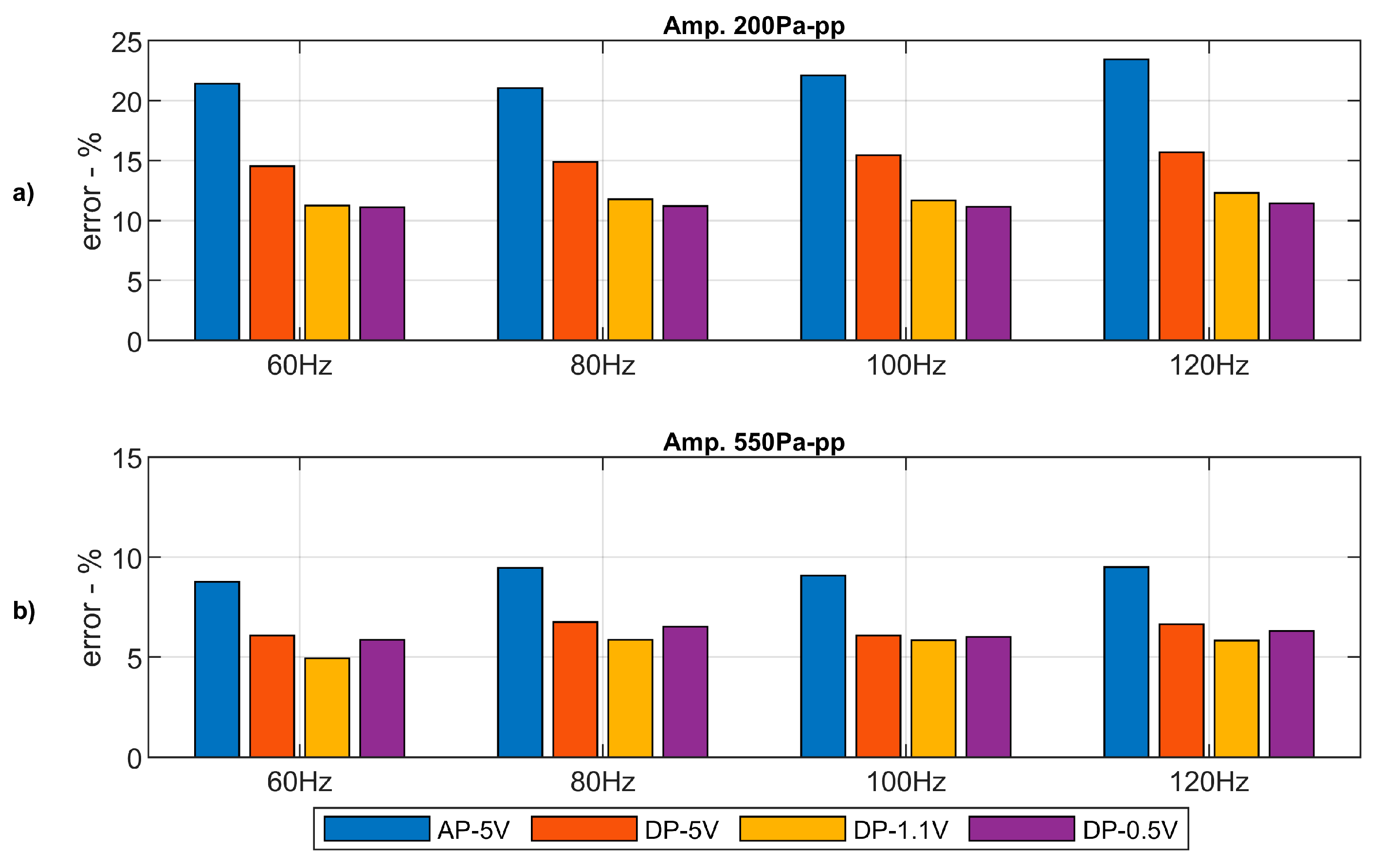 Sensors 20 06663 g010