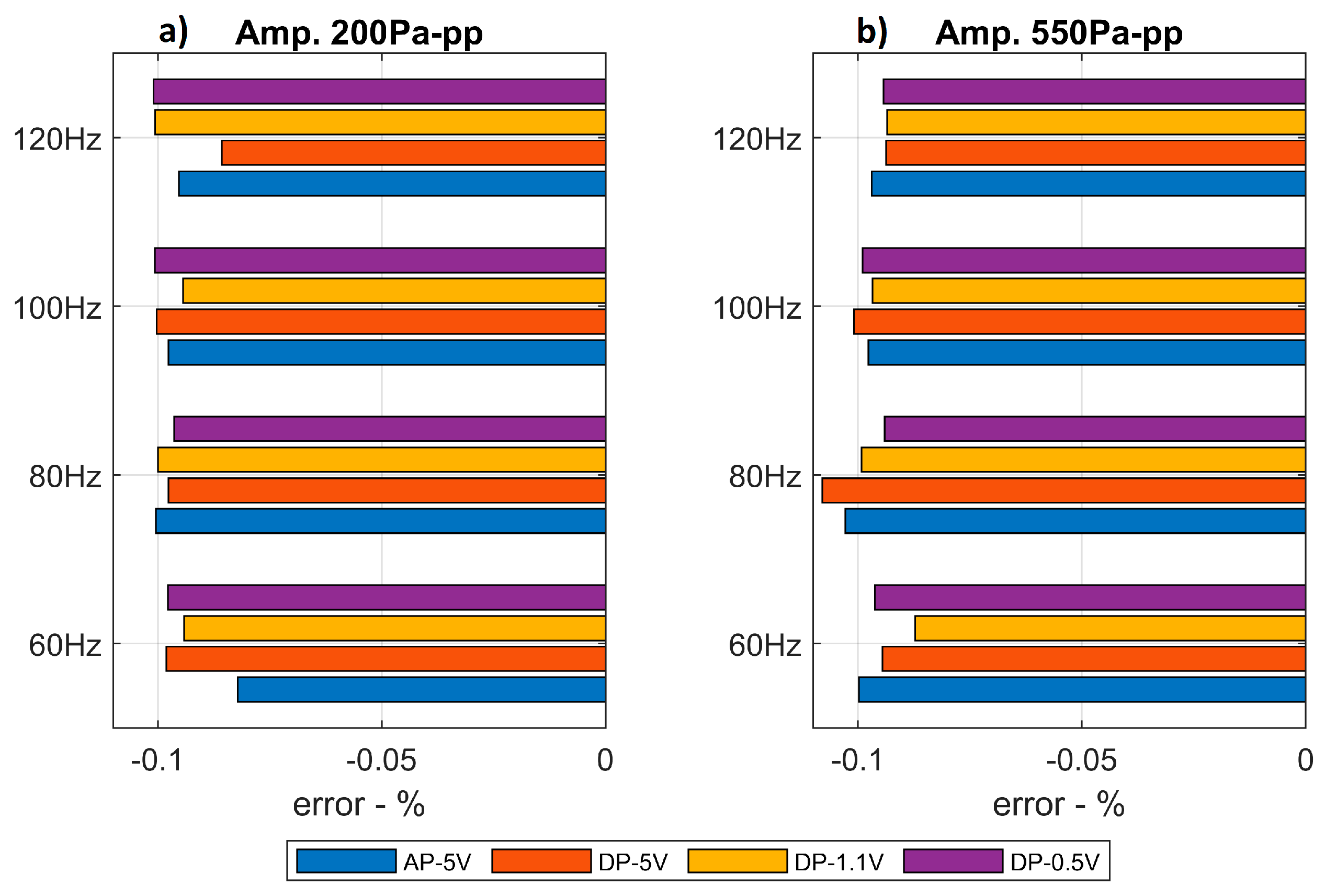 Sensors 20 06663 g011