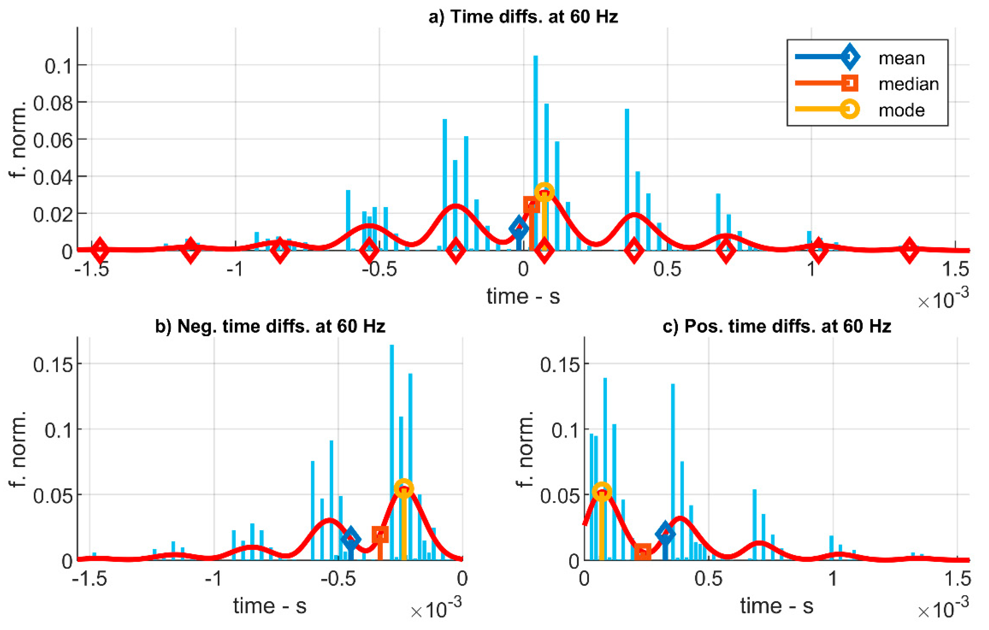Sensors 20 06663 g013