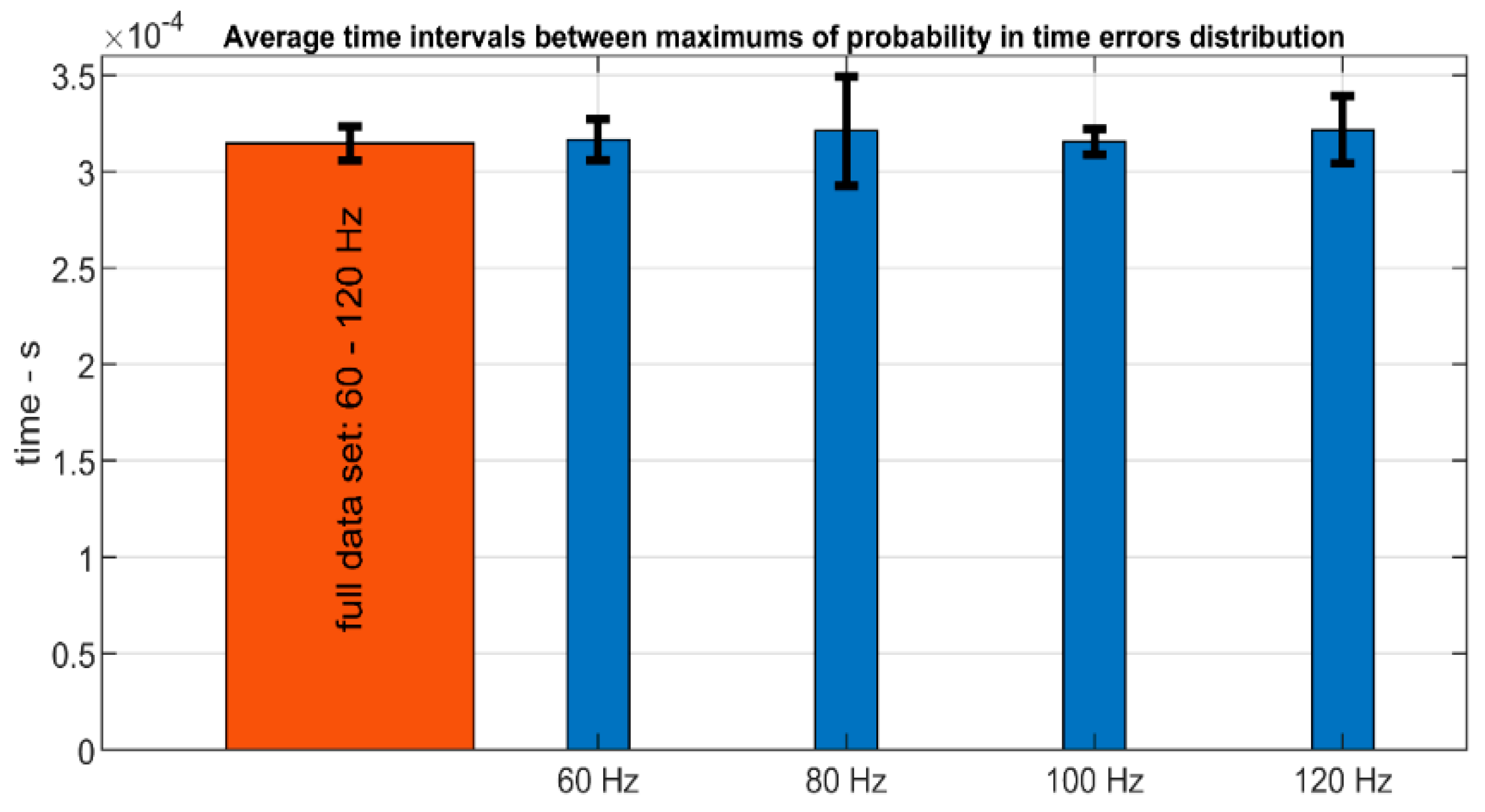 Sensors 20 06663 g014