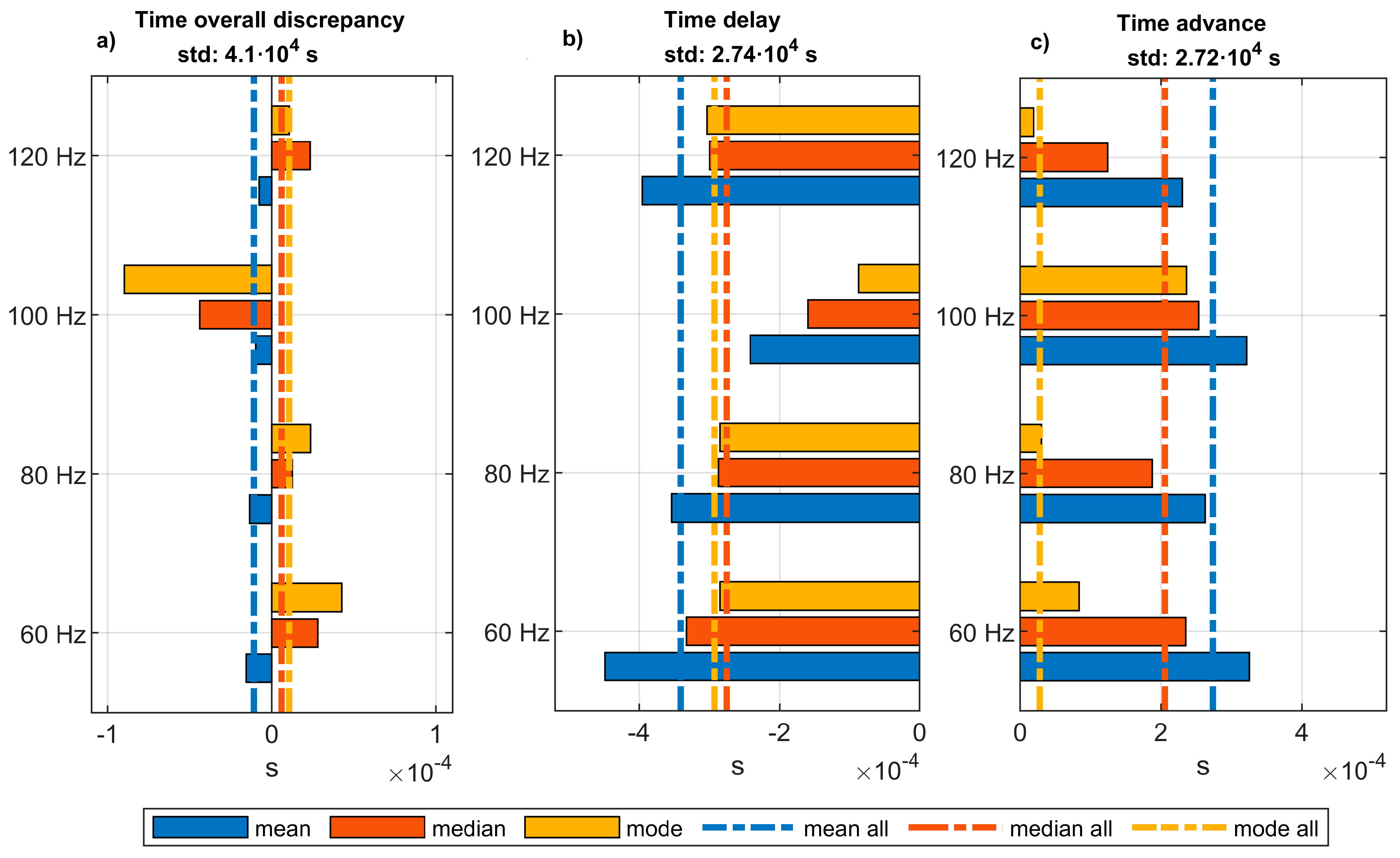 Sensors 20 06663 g015