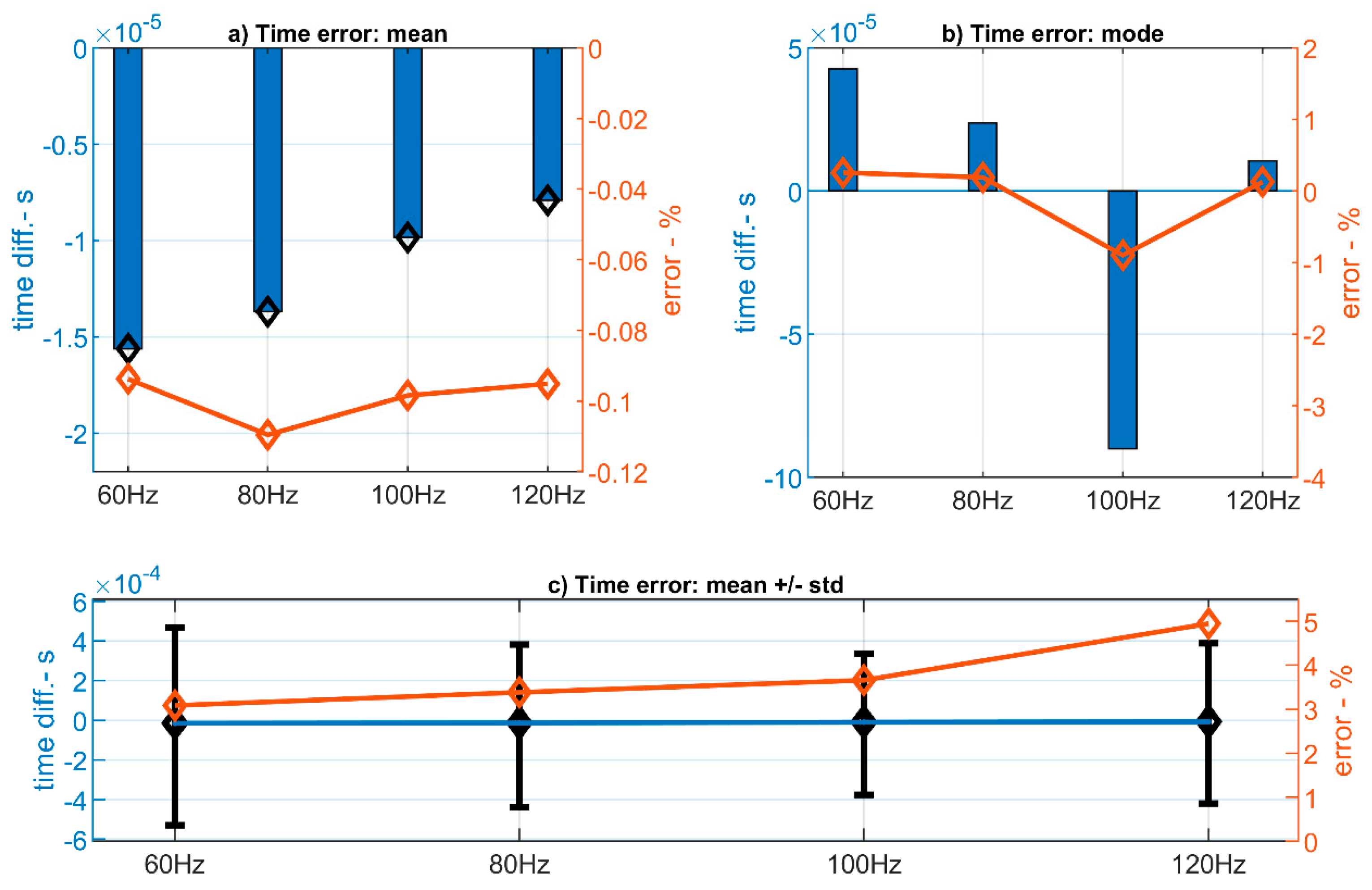 Sensors 20 06663 g016
