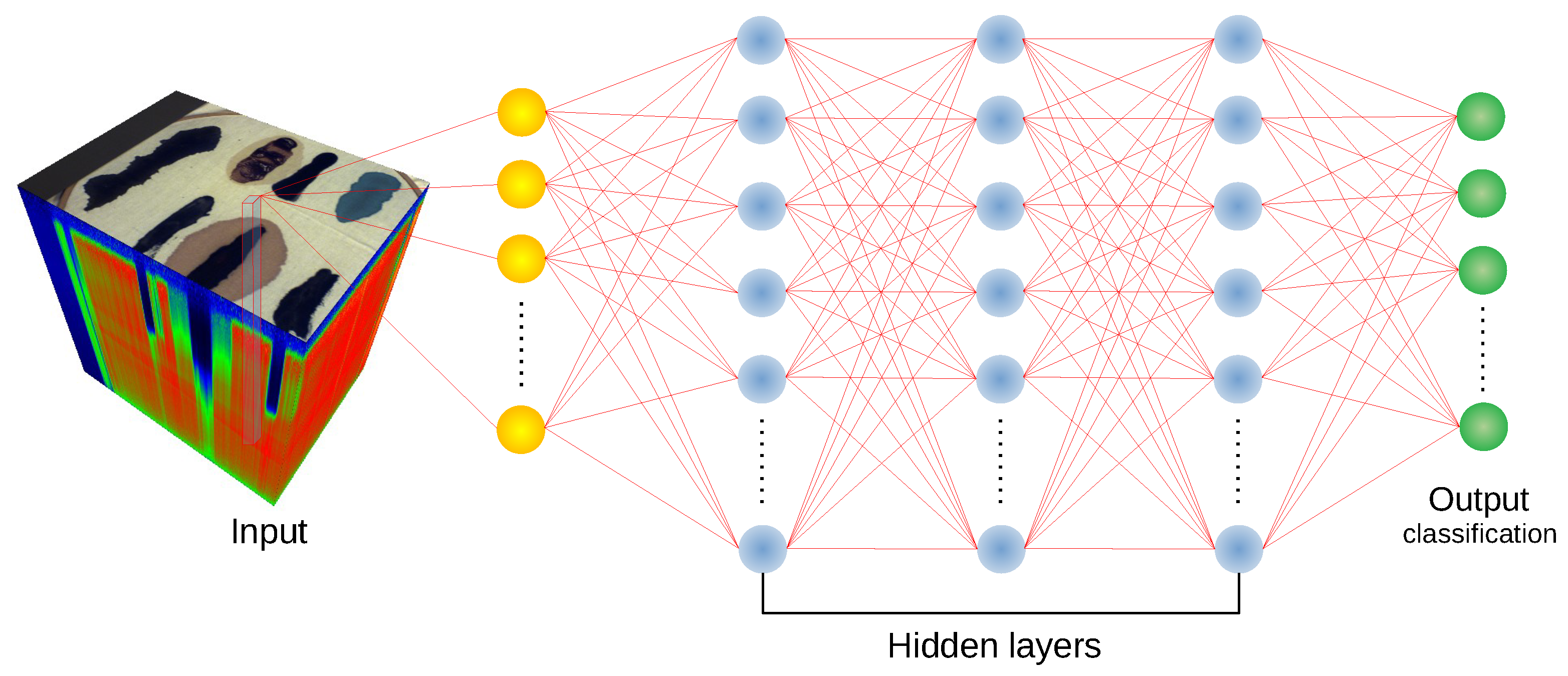 Sensors 20 06666 g002