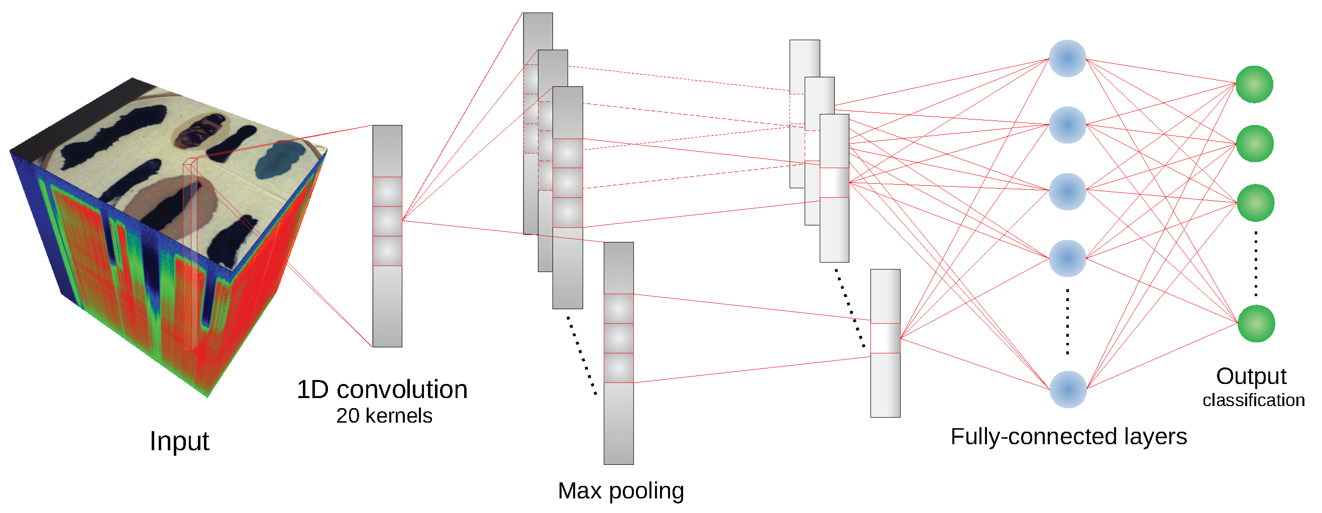 Sensors 20 06666 g004