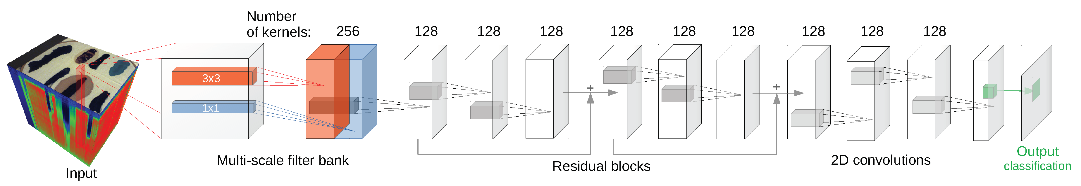 Sensors 20 06666 g005