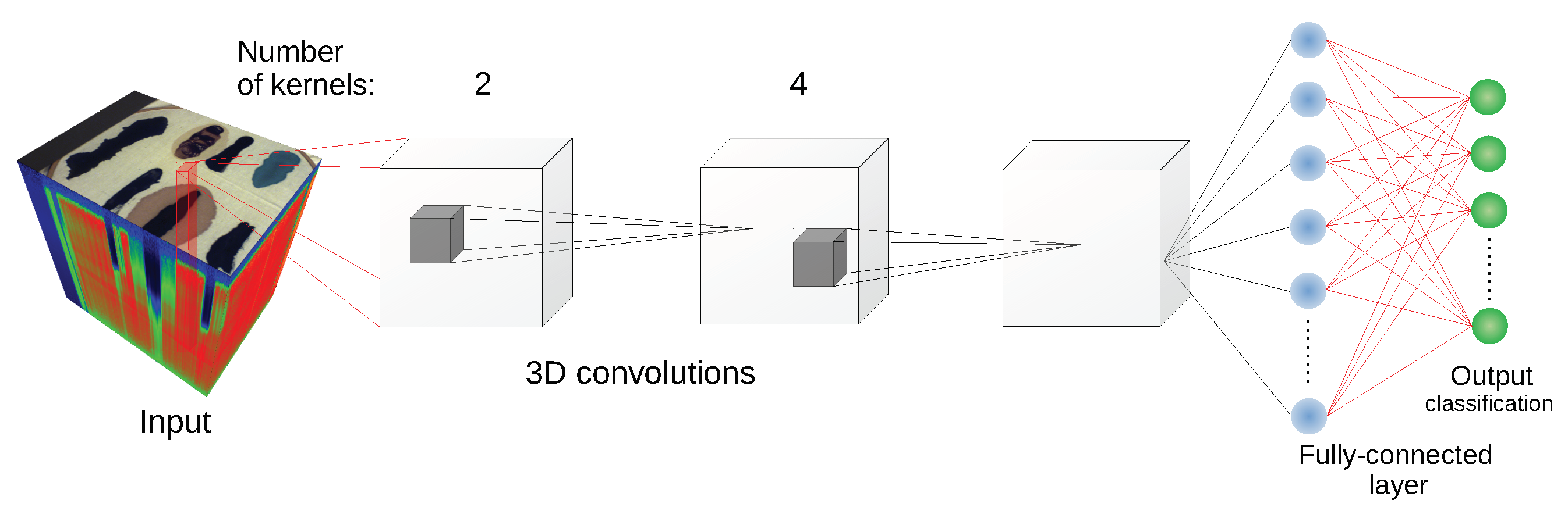 Sensors 20 06666 g006
