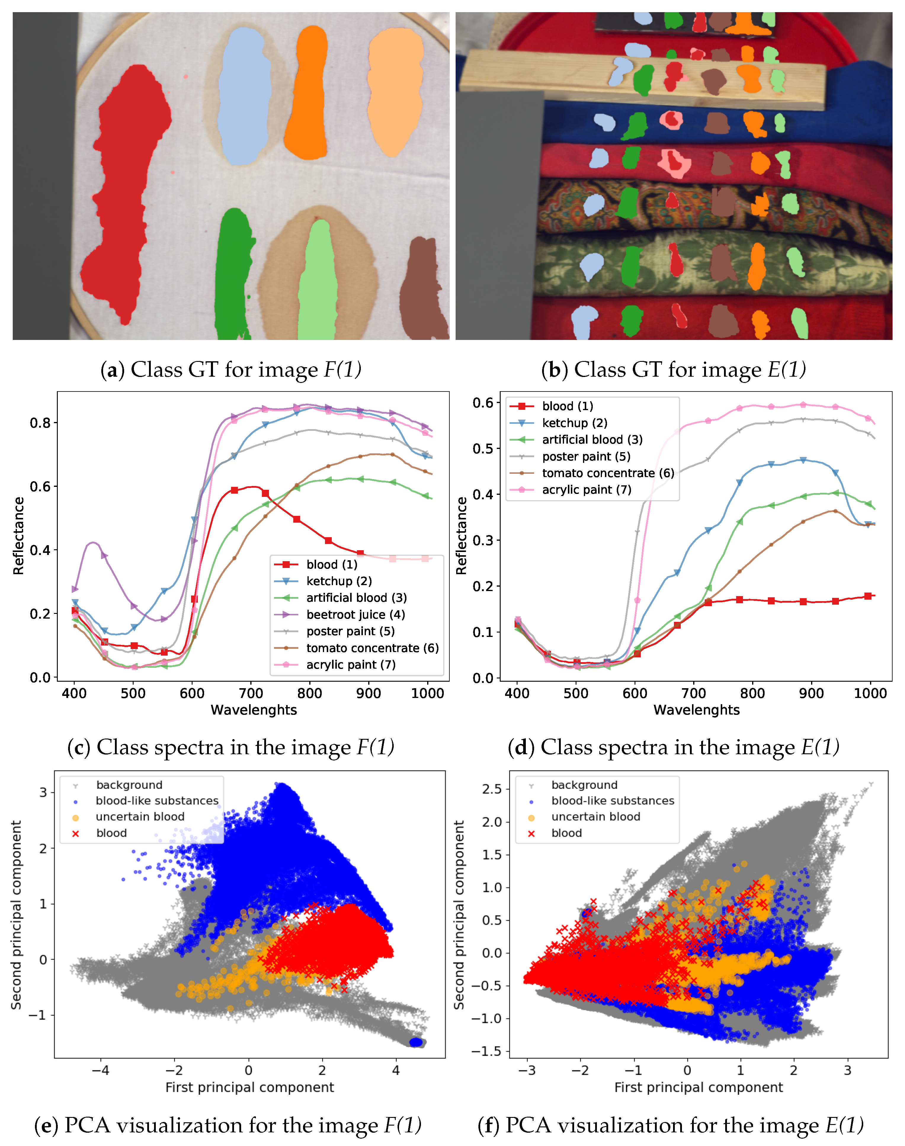 Sensors 20 06666 g008