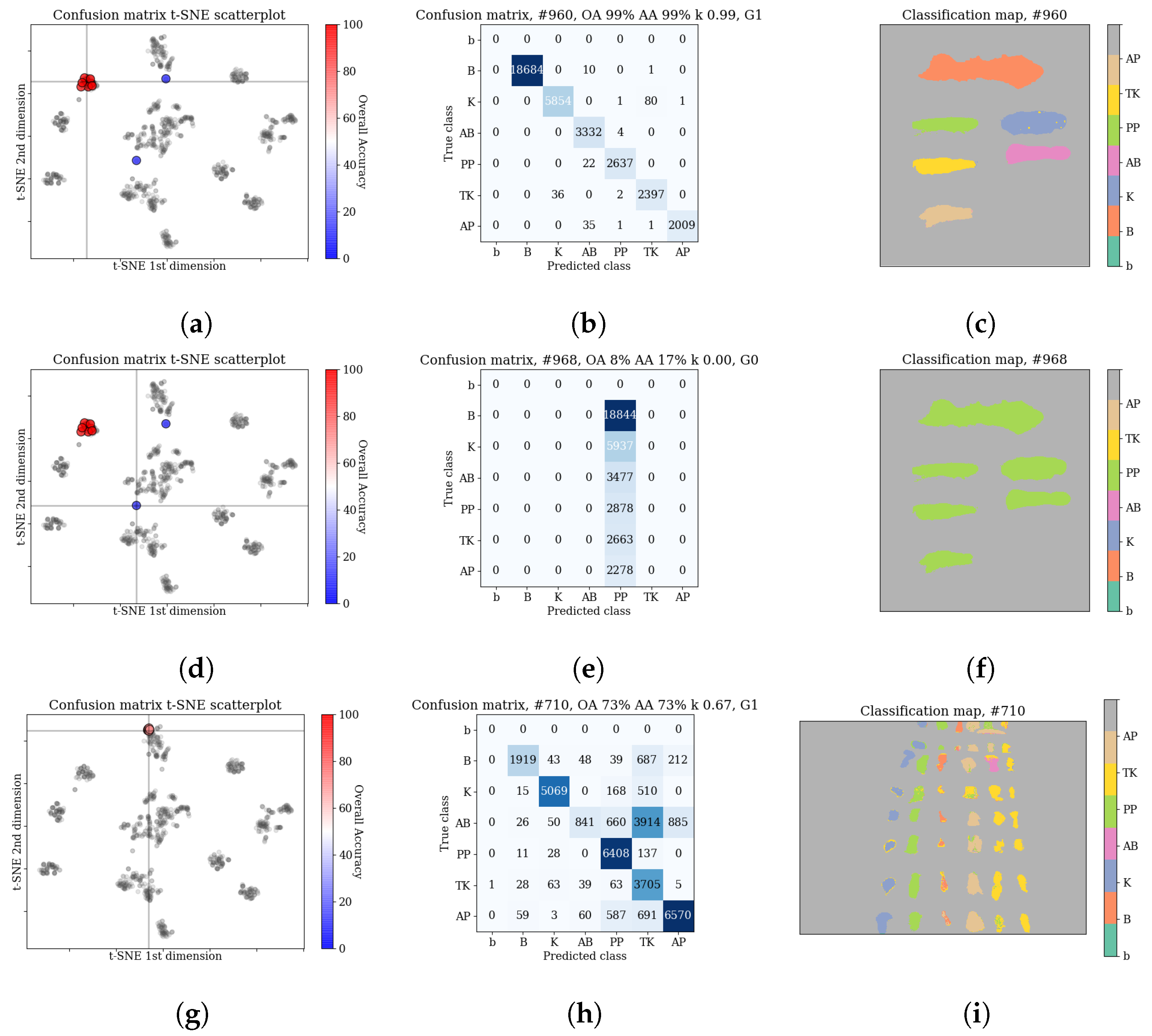 Sensors 20 06666 g010