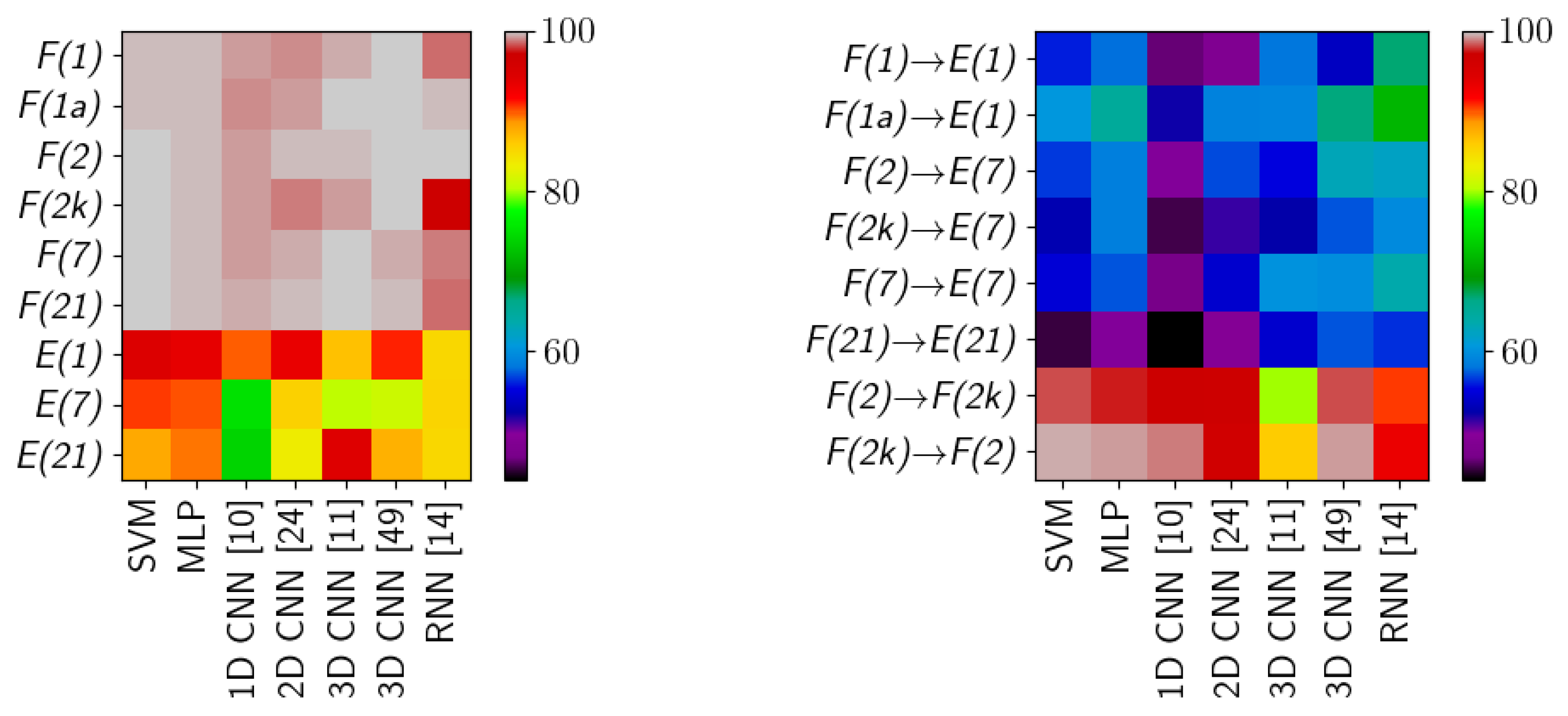 Sensors 20 06666 g011
