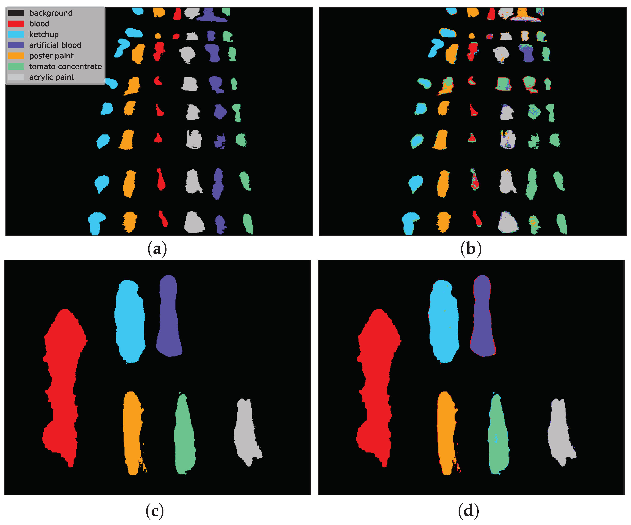 Sensors 20 06666 g013