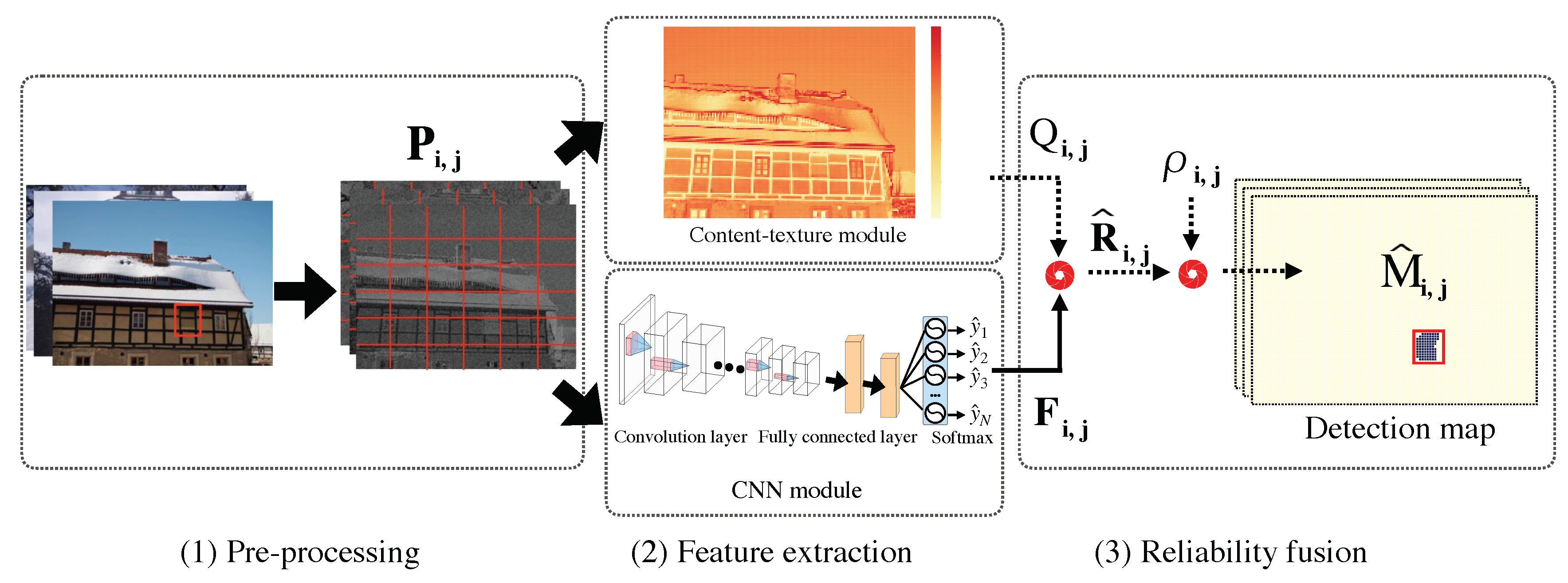 Sensors 20 06668 g002