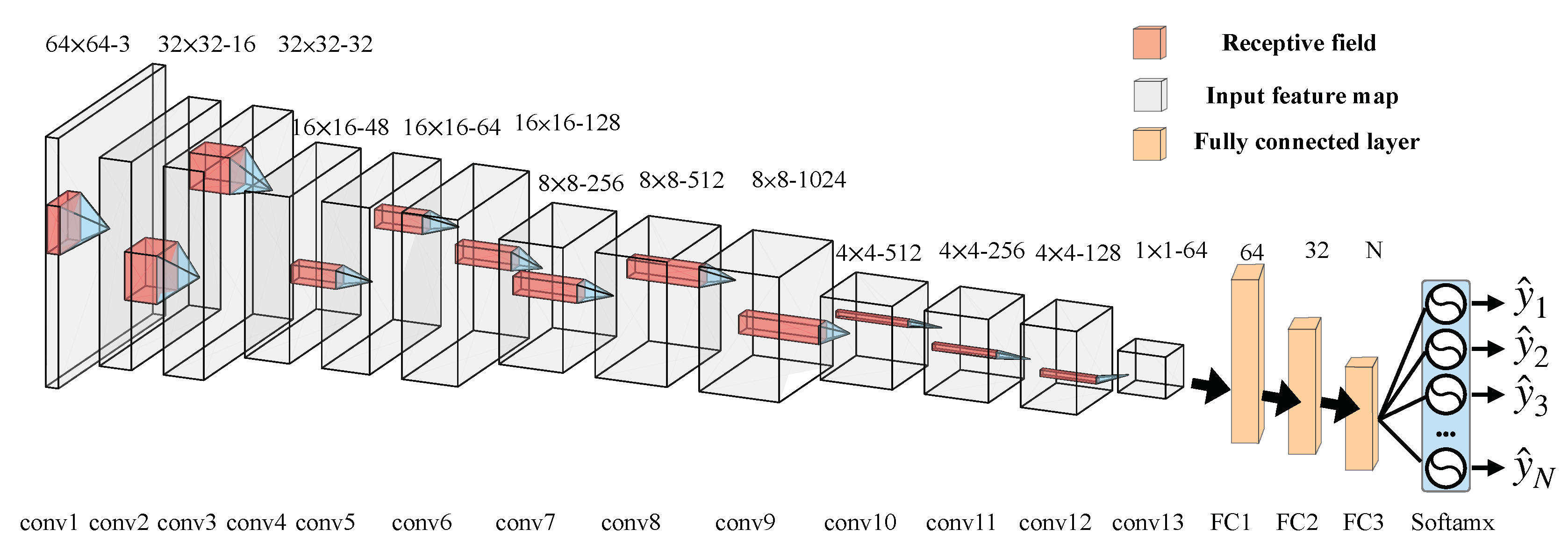 Sensors 20 06668 g003